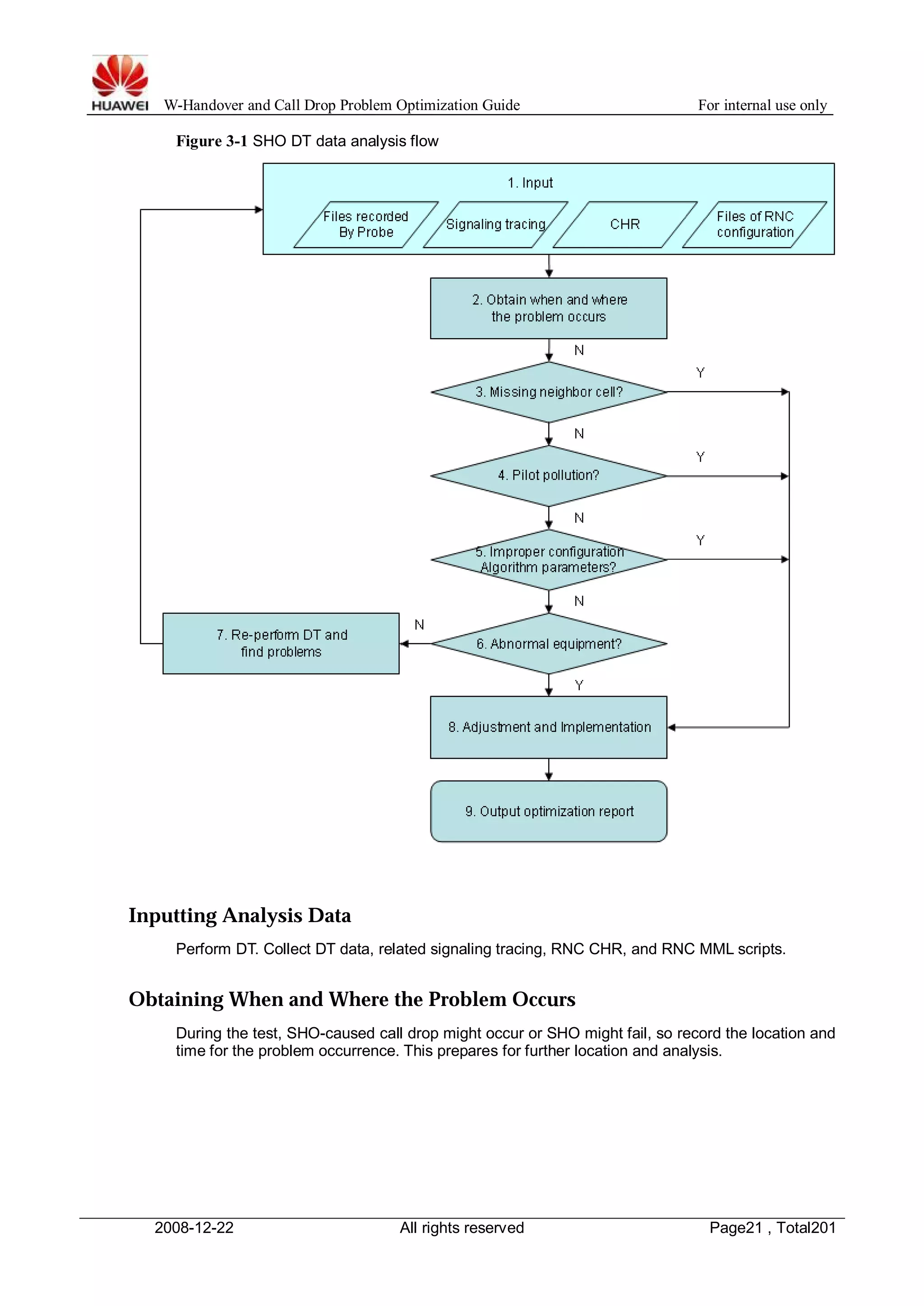 W-Handover and Call Drop Problem Optimization Guide For internal use only 
Figure 3-1 SHO DT data analysis flow 
Inputting Analysis Data 
Perform DT. Collect DT data, related signaling tracing, RNC CHR, and RNC MML scripts. 
Obtaining When and Where the Problem Occurs 
During the test, SHO-caused call drop might occur or SHO might fail, so record the location and 
time for the problem occurrence. This prepares for further location and analysis. 
2008-12-22 All rights reserved Page21 , Total201 
 