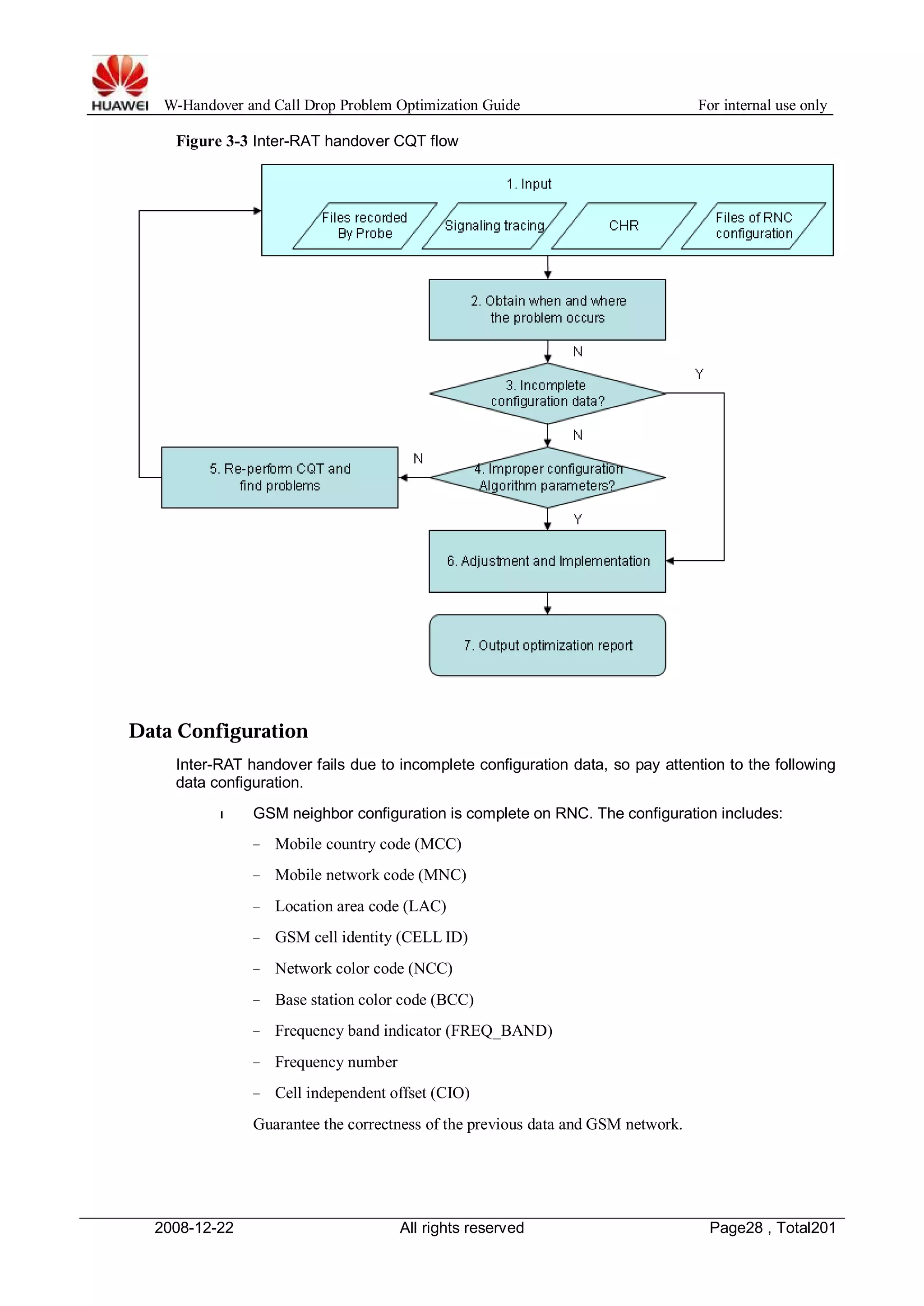W-Handover and Call Drop Problem Optimization Guide For internal use only 
Figure 3-3 Inter-RAT handover CQT flow 
Data Configuration 
Inter-RAT handover fails due to incomplete configuration data, so pay attention to the following 
data configuration. 
l GSM neighbor configuration is complete on RNC. The configuration includes: 
− Mobile country code (MCC) 
− Mobile network code (MNC) 
− Location area code (LAC) 
− GSM cell identity (CELL ID) 
− Network color code (NCC) 
− Base station color code (BCC) 
− Frequency band indicator (FREQ_BAND) 
− Frequency number 
− Cell independent offset (CIO) 
Guarantee the correctness of the previous data and GSM network. 
2008-12-22 All rights reserved Page28 , Total201 
 