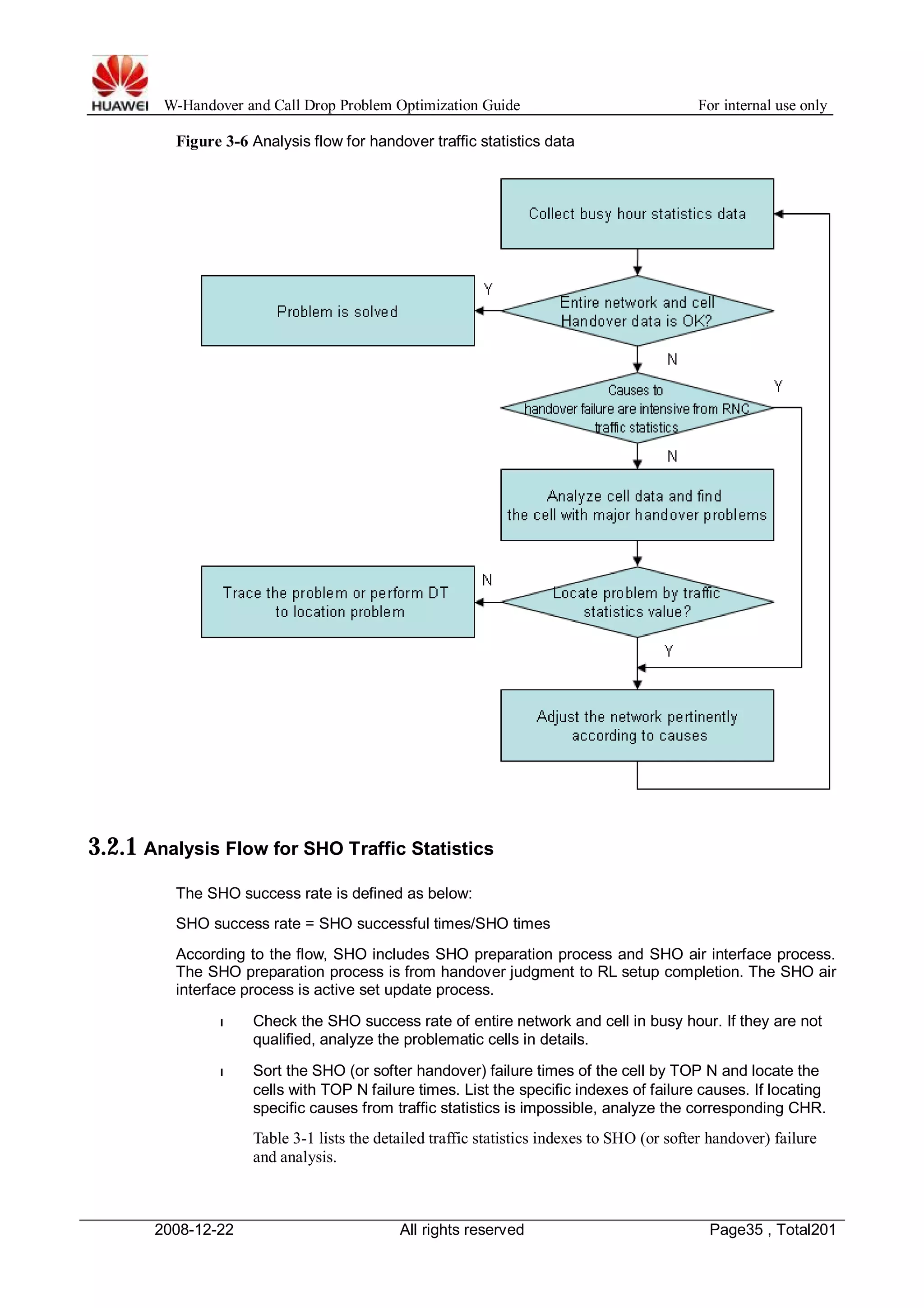 W-Handover and Call Drop Problem Optimization Guide For internal use only 
Figure 3-6 Analysis flow for handover traffic statistics data 
3.2.1 Analysis Flow for SHO Traffic Statistics 
The SHO success rate is defined as below: 
SHO success rate = SHO successful times/SHO times 
According to the flow, SHO includes SHO preparation process and SHO air interface process. 
The SHO preparation process is from handover judgment to RL setup completion. The SHO air 
interface process is active set update process. 
l Check the SHO success rate of entire network and cell in busy hour. If they are not 
qualified, analyze the problematic cells in details. 
l Sort the SHO (or softer handover) failure times of the cell by TOP N and locate the 
cells with TOP N failure times. List the specific indexes of failure causes. If locating 
specific causes from traffic statistics is impossible, analyze the corresponding CHR. 
Table 3-1 lists the detailed traffic statistics indexes to SHO (or softer handover) failure 
and analysis. 
2008-12-22 All rights reserved Page35 , Total201 
 
