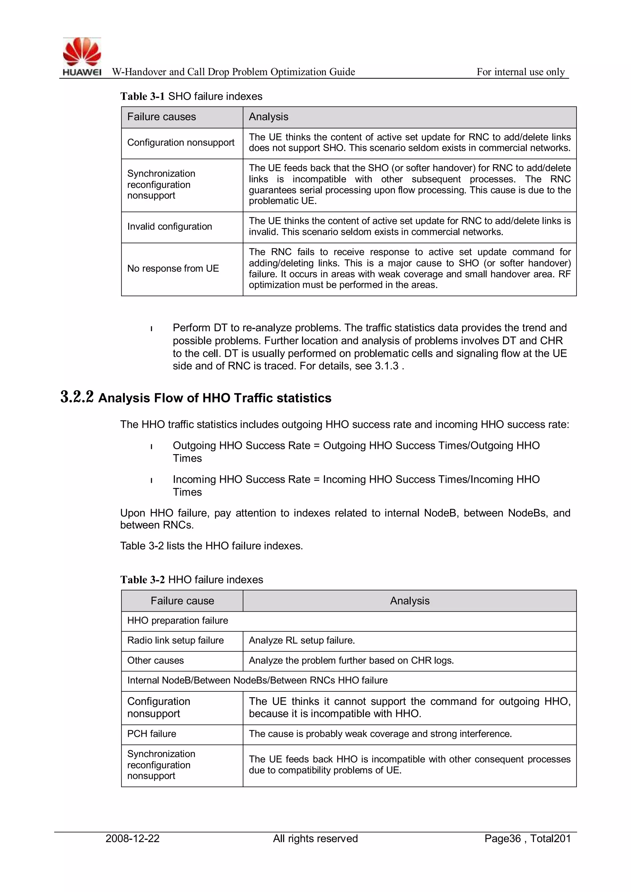 W-Handover and Call Drop Problem Optimization Guide For internal use only 
Table 3-1 SHO failure indexes 
Failure causes Analysis 
Configuration nonsupport The UE thinks the content of active set update for RNC to add/delete links 
does not support SHO. This scenario seldom exists in commercial networks. 
Synchronization 
reconfiguration 
nonsupport 
The UE feeds back that the SHO (or softer handover) for RNC to add/delete 
links is incompatible with other subsequent processes. The RNC 
guarantees serial processing upon flow processing. This cause is due to the 
problematic UE. 
Invalid configuration The UE thinks the content of active set update for RNC to add/delete links is 
invalid. This scenario seldom exists in commercial networks. 
No response from UE 
The RNC fails to receive response to active set update command for 
adding/deleting links. This is a major cause to SHO (or softer handover) 
failure. It occurs in areas with weak coverage and small handover area. RF 
optimization must be performed in the areas. 
l Perform DT to re-analyze problems. The traffic statistics data provides the trend and 
possible problems. Further location and analysis of problems involves DT and CHR 
to the cell. DT is usually performed on problematic cells and signaling flow at the UE 
side and of RNC is traced. For details, see 3.1.3 . 
3.2.2 Analysis Flow of HHO Traffic statistics 
The HHO traffic statistics includes outgoing HHO success rate and incoming HHO success rate: 
l Outgoing HHO Success Rate = Outgoing HHO Success Times/Outgoing HHO 
Times 
l Incoming HHO Success Rate = Incoming HHO Success Times/Incoming HHO 
Times 
Upon HHO failure, pay attention to indexes related to internal NodeB, between NodeBs, and 
between RNCs. 
Table 3-2 lists the HHO failure indexes. 
Table 3-2 HHO failure indexes 
Failure cause Analysis 
HHO preparation failure 
Radio link setup failure Analyze RL setup failure. 
Other causes Analyze the problem further based on CHR logs. 
Internal NodeB/Between NodeBs/Between RNCs HHO failure 
Configuration 
nonsupport 
The UE thinks it cannot support the command for outgoing HHO, 
because it is incompatible with HHO. 
PCH failure The cause is probably weak coverage and strong interference. 
Synchronization 
reconfiguration 
nonsupport 
The UE feeds back HHO is incompatible with other consequent processes 
due to compatibility problems of UE. 
2008-12-22 All rights reserved Page36 , Total201 
 