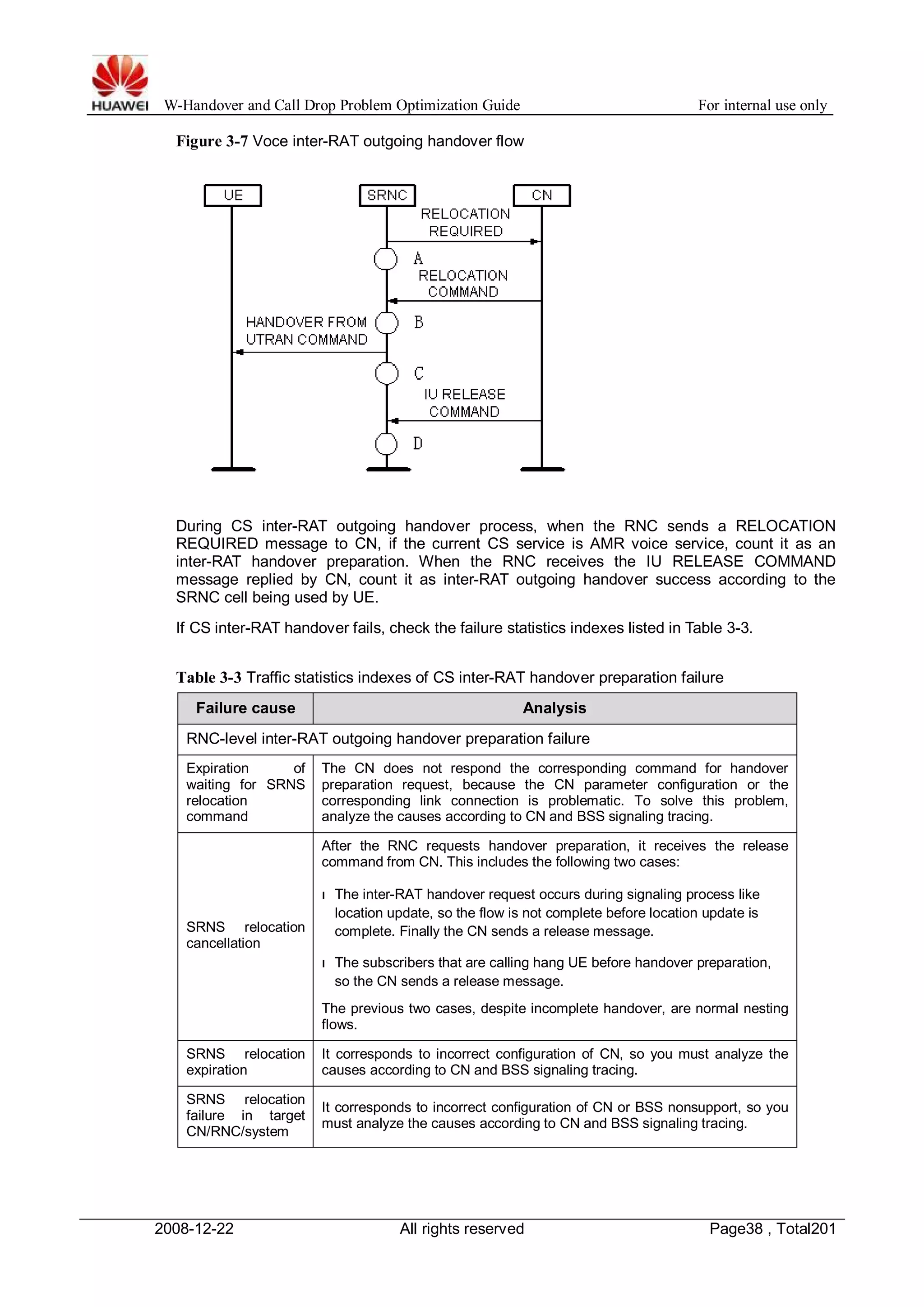 W-Handover and Call Drop Problem Optimization Guide For internal use only 
Figure 3-7 Voce inter-RAT outgoing handover flow 
During CS inter-RAT outgoing handover process, when the RNC sends a RELOCATION 
REQUIRED message to CN, if the current CS service is AMR voice service, count it as an 
inter-RAT handover preparation. When the RNC receives the IU RELEASE COMMAND 
message replied by CN, count it as inter-RAT outgoing handover success according to the 
SRNC cell being used by UE. 
If CS inter-RAT handover fails, check the failure statistics indexes listed in Table 3-3. 
Table 3-3 Traffic statistics indexes of CS inter-RAT handover preparation failure 
Failure cause Analysis 
RNC-level inter-RAT outgoing handover preparation failure 
Expiration of 
waiting for SRNS 
relocation 
command 
The CN does not respond the corresponding command for handover 
preparation request, because the CN parameter configuration or the 
corresponding link connection is problematic. To solve this problem, 
analyze the causes according to CN and BSS signaling tracing. 
SRNS relocation 
cancellation 
After the RNC requests handover preparation, it receives the release 
command from CN. This includes the following two cases: 
l The inter-RAT handover request occurs during signaling process like 
location update, so the flow is not complete before location update is 
complete. Finally the CN sends a release message. 
l The subscribers that are calling hang UE before handover preparation, 
so the CN sends a release message. 
The previous two cases, despite incomplete handover, are normal nesting 
flows. 
SRNS relocation 
expiration 
It corresponds to incorrect configuration of CN, so you must analyze the 
causes according to CN and BSS signaling tracing. 
SRNS relocation 
failure in target 
CN/RNC/system 
It corresponds to incorrect configuration of CN or BSS nonsupport, so you 
must analyze the causes according to CN and BSS signaling tracing. 
2008-12-22 All rights reserved Page38 , Total201 
 