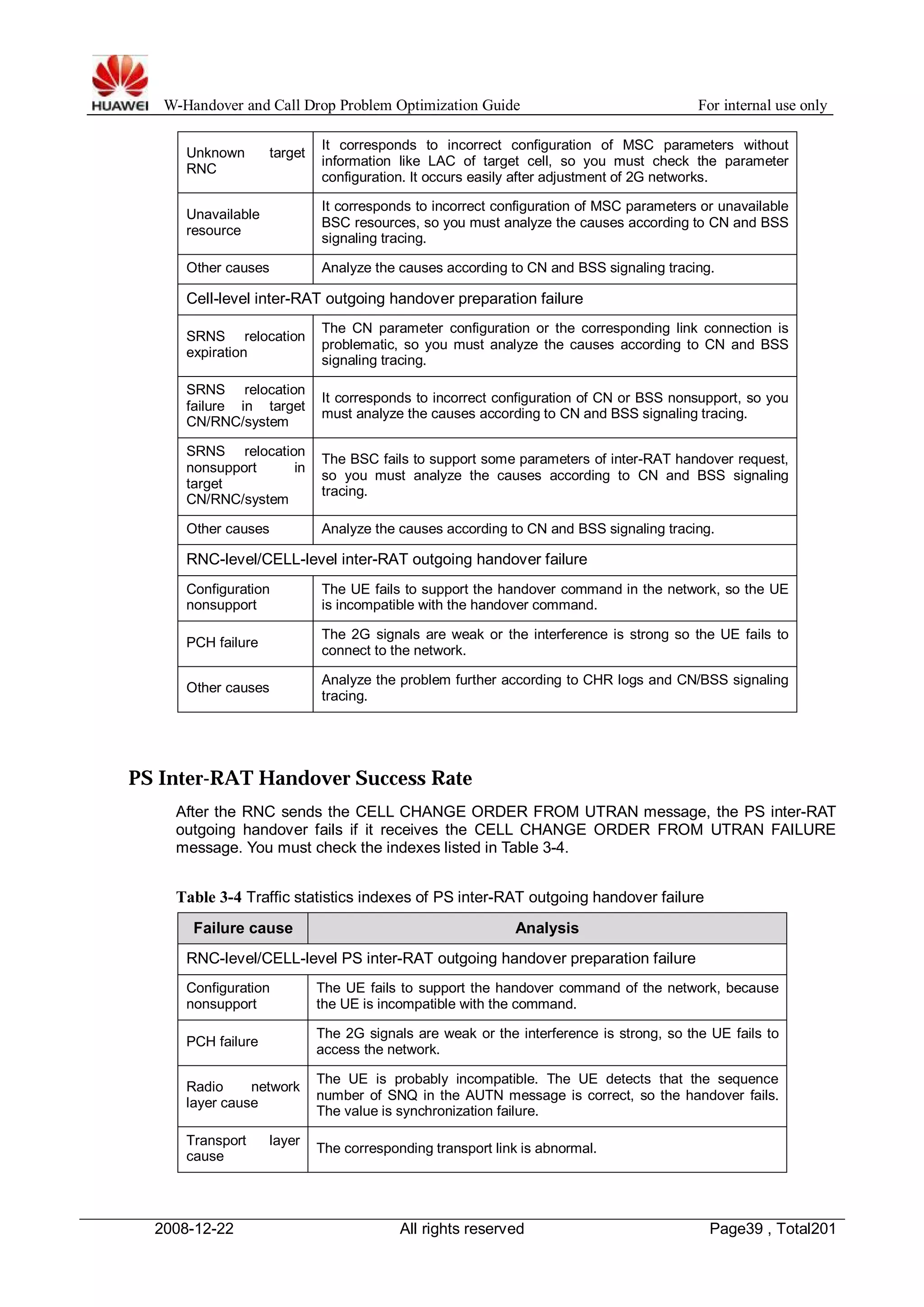 W-Handover and Call Drop Problem Optimization Guide For internal use only 
Unknown target 
RNC 
It corresponds to incorrect configuration of MSC parameters without 
information like LAC of target cell, so you must check the parameter 
configuration. It occurs easily after adjustment of 2G networks. 
Unavailable 
resource 
It corresponds to incorrect configuration of MSC parameters or unavailable 
BSC resources, so you must analyze the causes according to CN and BSS 
signaling tracing. 
Other causes Analyze the causes according to CN and BSS signaling tracing. 
Cell-level inter-RAT outgoing handover preparation failure 
SRNS relocation 
expiration 
The CN parameter configuration or the corresponding link connection is 
problematic, so you must analyze the causes according to CN and BSS 
signaling tracing. 
SRNS relocation 
failure in target 
CN/RNC/system 
It corresponds to incorrect configuration of CN or BSS nonsupport, so you 
must analyze the causes according to CN and BSS signaling tracing. 
SRNS relocation 
nonsupport in 
target 
CN/RNC/system 
The BSC fails to support some parameters of inter-RAT handover request, 
so you must analyze the causes according to CN and BSS signaling 
tracing. 
Other causes Analyze the causes according to CN and BSS signaling tracing. 
RNC-level/CELL-level inter-RAT outgoing handover failure 
Configuration 
nonsupport 
The UE fails to support the handover command in the network, so the UE 
is incompatible with the handover command. 
PCH failure The 2G signals are weak or the interference is strong so the UE fails to 
connect to the network. 
Other causes Analyze the problem further according to CHR logs and CN/BSS signaling 
tracing. 
PS Inter-RAT Handover Success Rate 
After the RNC sends the CELL CHANGE ORDER FROM UTRAN message, the PS inter-RAT 
outgoing handover fails if it receives the CELL CHANGE ORDER FROM UTRAN FAILURE 
message. You must check the indexes listed in Table 3-4. 
Table 3-4 Traffic statistics indexes of PS inter-RAT outgoing handover failure 
Failure cause Analysis 
RNC-level/CELL-level PS inter-RAT outgoing handover preparation failure 
Configuration 
nonsupport 
The UE fails to support the handover command of the network, because 
the UE is incompatible with the command. 
PCH failure The 2G signals are weak or the interference is strong, so the UE fails to 
access the network. 
Radio network 
layer cause 
The UE is probably incompatible. The UE detects that the sequence 
number of SNQ in the AUTN message is correct, so the handover fails. 
The value is synchronization failure. 
Transport layer 
cause The corresponding transport link is abnormal. 
2008-12-22 All rights reserved Page39 , Total201 
 
