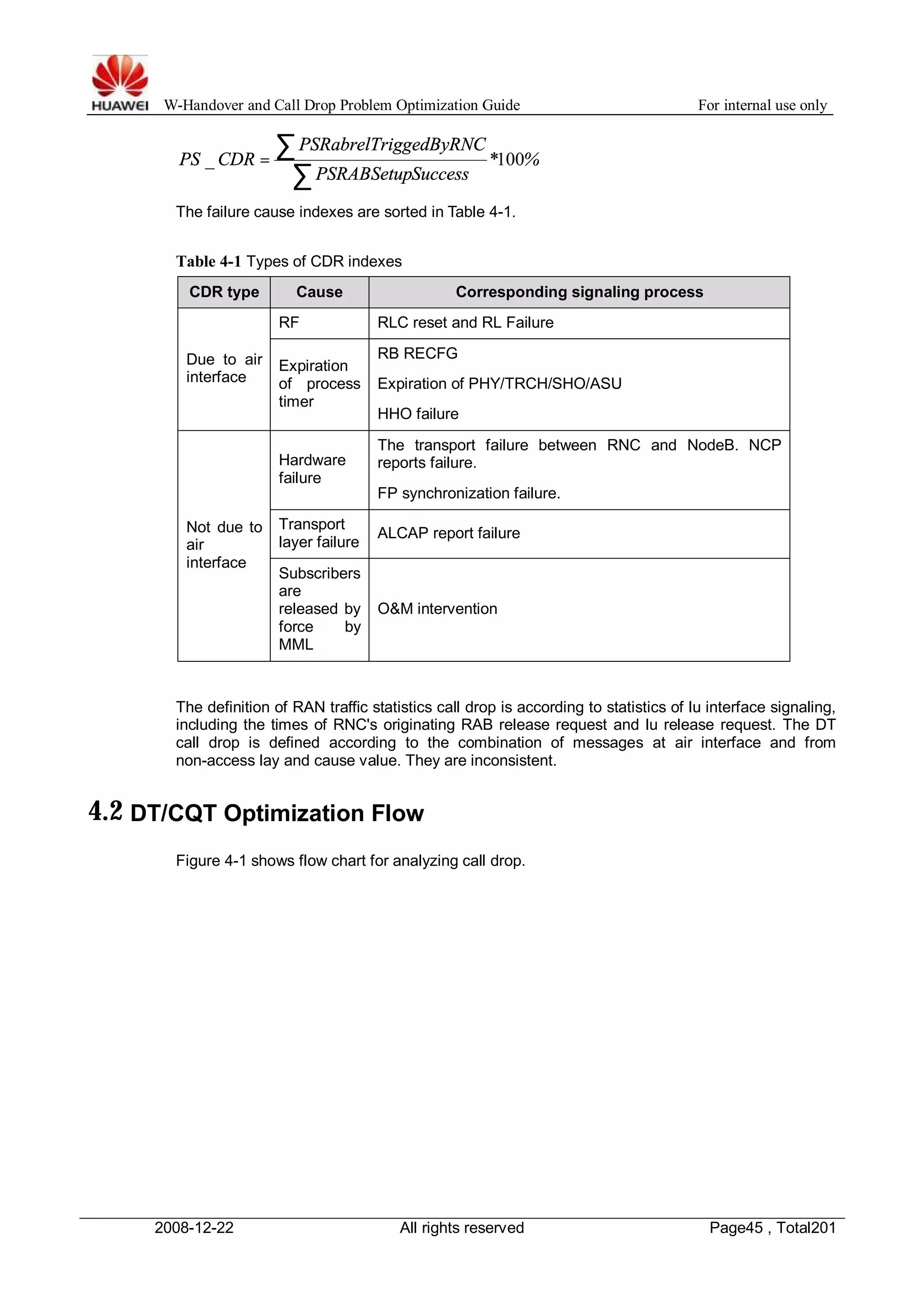 W-Handover and Call Drop Problem Optimization Guide For internal use only 
å = 
PS _ CDR 100 å 
* % 
PSRabrelTriggedByRNC 
PSRABSetupSuccess 
The failure cause indexes are sorted in Table 4-1. 
Table 4-1 Types of CDR indexes 
CDR type Cause Corresponding signaling process 
Due to air 
interface 
RF RLC reset and RL Failure 
Expiration 
of process 
timer 
RB RECFG 
Expiration of PHY/TRCH/SHO/ASU 
HHO failure 
Not due to 
air 
interface 
Hardware 
failure 
The transport failure between RNC and NodeB. NCP 
reports failure. 
FP synchronization failure. 
Transport 
layer failure ALCAP report failure 
Subscribers 
are 
released by 
O&M intervention 
force by 
MML 
The definition of RAN traffic statistics call drop is according to statistics of lu interface signaling, 
including the times of RNC's originating RAB release request and lu release request. The DT 
call drop is defined according to the combination of messages at air interface and from 
non-access lay and cause value. They are inconsistent. 
4.2 DT/CQT Optimization Flow 
Figure 4-1 shows flow chart for analyzing call drop. 
2008-12-22 All rights reserved Page45 , Total201 
 