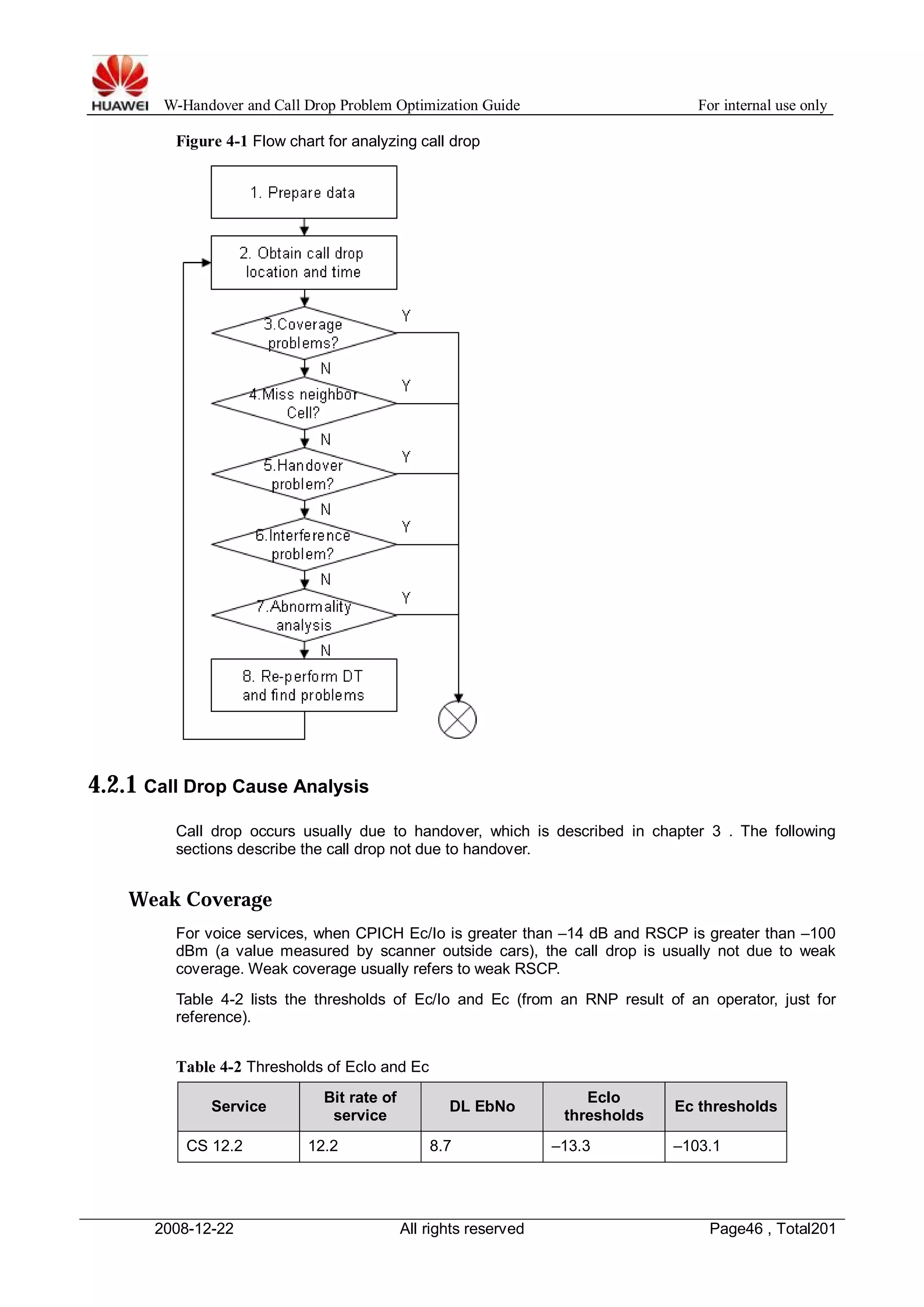 W-Handover and Call Drop Problem Optimization Guide For internal use only 
Figure 4-1 Flow chart for analyzing call drop 
4.2.1 Call Drop Cause Analysis 
Call drop occurs usually due to handover, which is described in chapter 3 . The following 
sections describe the call drop not due to handover. 
Weak Coverage 
For voice services, when CPICH Ec/Io is greater than –14 dB and RSCP is greater than –100 
dBm (a value measured by scanner outside cars), the call drop is usually not due to weak 
coverage. Weak coverage usually refers to weak RSCP. 
Table 4-2 lists the thresholds of Ec/Io and Ec (from an RNP result of an operator, just for 
reference). 
Table 4-2 Thresholds of EcIo and Ec 
Service Bit rate of 
service DL EbNo EcIo 
thresholds Ec thresholds 
CS 12.2 12.2 8.7 –13.3 –103.1 
2008-12-22 All rights reserved Page46 , Total201 
 