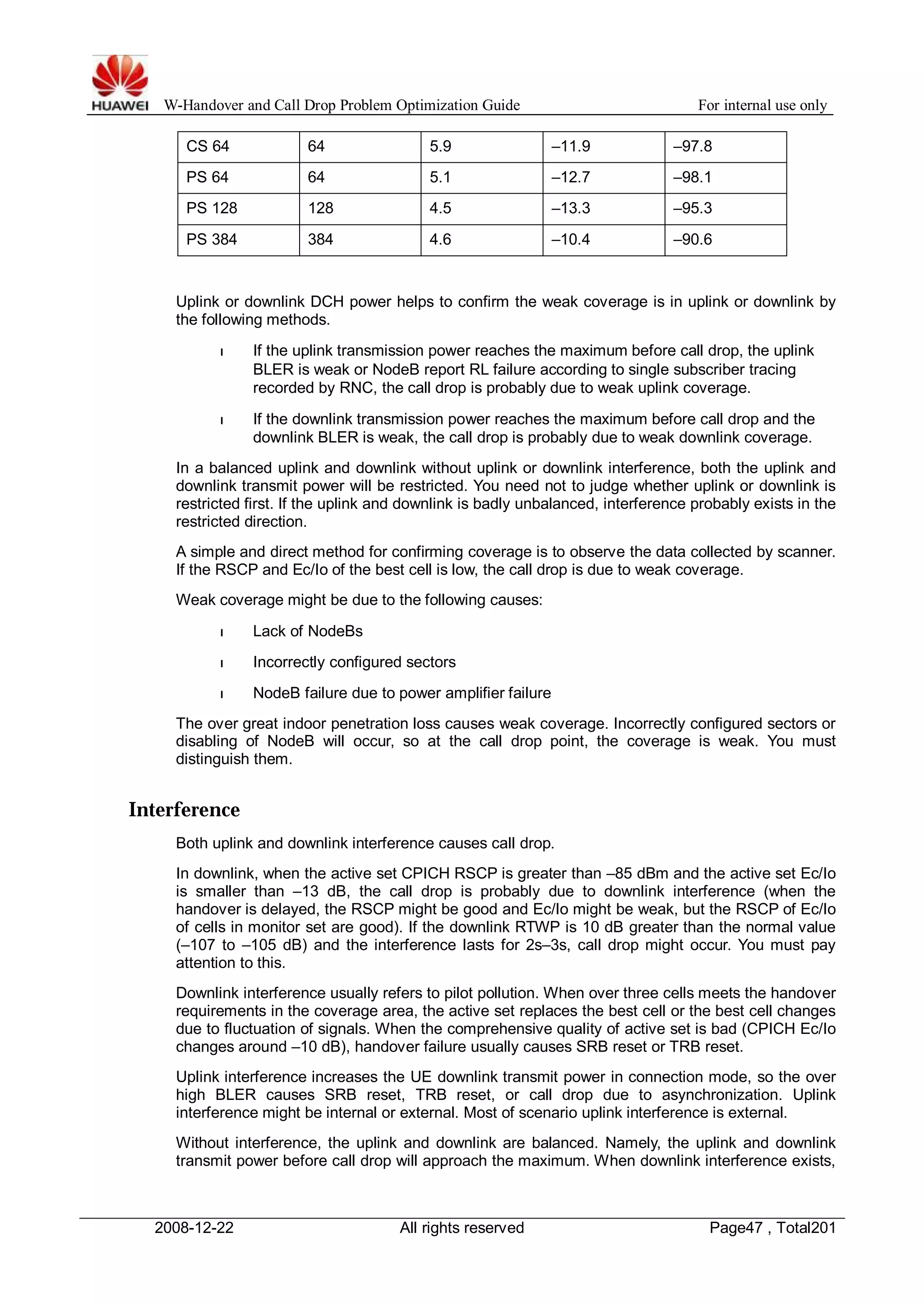 W-Handover and Call Drop Problem Optimization Guide For internal use only 
CS 64 64 5.9 –11.9 –97.8 
PS 64 64 5.1 –12.7 –98.1 
PS 128 128 4.5 –13.3 –95.3 
PS 384 384 4.6 –10.4 –90.6 
Uplink or downlink DCH power helps to confirm the weak coverage is in uplink or downlink by 
the following methods. 
l If the uplink transmission power reaches the maximum before call drop, the uplink 
BLER is weak or NodeB report RL failure according to single subscriber tracing 
recorded by RNC, the call drop is probably due to weak uplink coverage. 
l If the downlink transmission power reaches the maximum before call drop and the 
downlink BLER is weak, the call drop is probably due to weak downlink coverage. 
In a balanced uplink and downlink without uplink or downlink interference, both the uplink and 
downlink transmit power will be restricted. You need not to judge whether uplink or downlink is 
restricted first. If the uplink and downlink is badly unbalanced, interference probably exists in the 
restricted direction. 
A simple and direct method for confirming coverage is to observe the data collected by scanner. 
If the RSCP and Ec/Io of the best cell is low, the call drop is due to weak coverage. 
Weak coverage might be due to the following causes: 
l Lack of NodeBs 
l Incorrectly configured sectors 
l NodeB failure due to power amplifier failure 
The over great indoor penetration loss causes weak coverage. Incorrectly configured sectors or 
disabling of NodeB will occur, so at the call drop point, the coverage is weak. You must 
distinguish them. 
Interference 
Both uplink and downlink interference causes call drop. 
In downlink, when the active set CPICH RSCP is greater than –85 dBm and the active set Ec/Io 
is smaller than –13 dB, the call drop is probably due to downlink interference (when the 
handover is delayed, the RSCP might be good and Ec/Io might be weak, but the RSCP of Ec/Io 
of cells in monitor set are good). If the downlink RTWP is 10 dB greater than the normal value 
(–107 to –105 dB) and the interference lasts for 2s–3s, call drop might occur. You must pay 
attention to this. 
Downlink interference usually refers to pilot pollution. When over three cells meets the handover 
requirements in the coverage area, the active set replaces the best cell or the best cell changes 
due to fluctuation of signals. When the comprehensive quality of active set is bad (CPICH Ec/Io 
changes around –10 dB), handover failure usually causes SRB reset or TRB reset. 
Uplink interference increases the UE downlink transmit power in connection mode, so the over 
high BLER causes SRB reset, TRB reset, or call drop due to asynchronization. Uplink 
interference might be internal or external. Most of scenario uplink interference is external. 
Without interference, the uplink and downlink are balanced. Namely, the uplink and downlink 
transmit power before call drop will approach the maximum. When downlink interference exists, 
2008-12-22 All rights reserved Page47 , Total201 
 