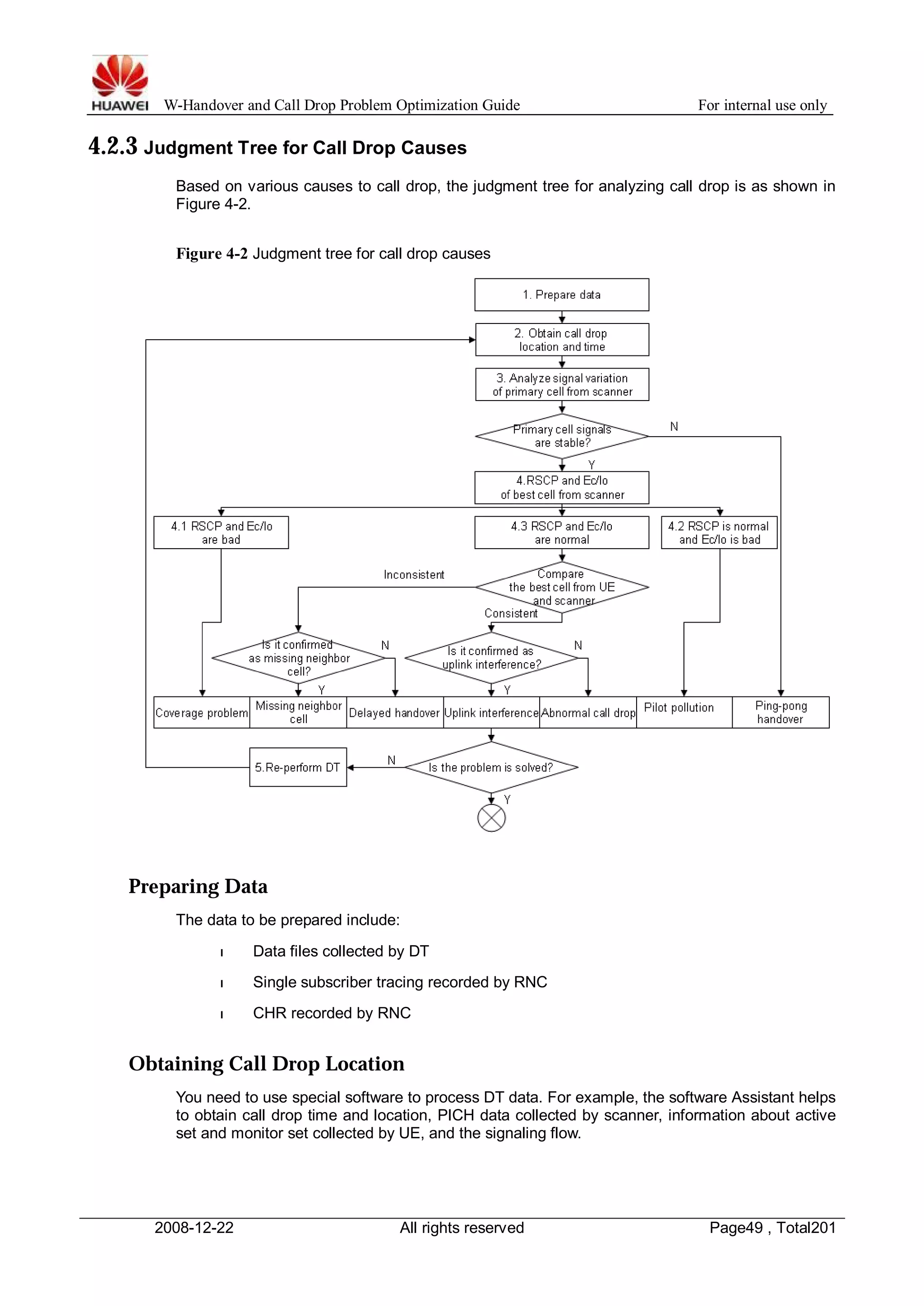 W-Handover and Call Drop Problem Optimization Guide For internal use only 
4.2.3 Judgment Tree for Call Drop Causes 
Based on various causes to call drop, the judgment tree for analyzing call drop is as shown in 
Figure 4-2. 
Figure 4-2 Judgment tree for call drop causes 
Preparing Data 
The data to be prepared include: 
l Data files collected by DT 
l Single subscriber tracing recorded by RNC 
l CHR recorded by RNC 
Obtaining Call Drop Location 
You need to use special software to process DT data. For example, the software Assistant helps 
to obtain call drop time and location, PICH data collected by scanner, information about active 
set and monitor set collected by UE, and the signaling flow. 
2008-12-22 All rights reserved Page49 , Total201 
 