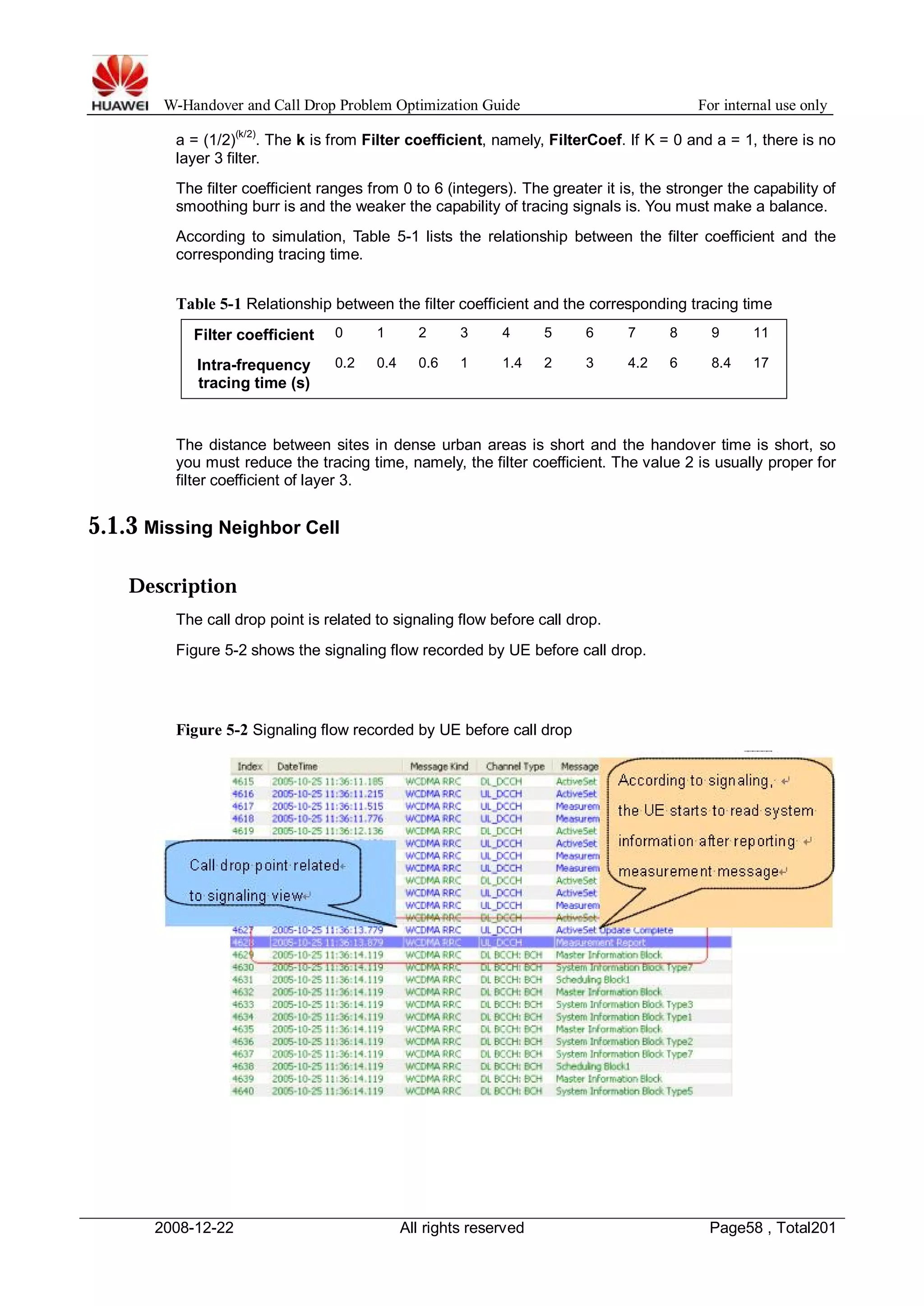 W-Handover and Call Drop Problem Optimization Guide For internal use only 
a = (1/2)(k/2). The k is from Filter coefficient, namely, FilterCoef. If K = 0 and a = 1, there is no 
layer 3 filter. 
The filter coefficient ranges from 0 to 6 (integers). The greater it is, the stronger the capability of 
smoothing burr is and the weaker the capability of tracing signals is. You must make a balance. 
According to simulation, Table 5-1 lists the relationship between the filter coefficient and the 
corresponding tracing time. 
Table 5-1 Relationship between the filter coefficient and the corresponding tracing time 
Filter coefficient 0 1 2 3 4 5 6 7 8 9 11 
Intra-frequency 
tracing time (s) 
0.2 0.4 0.6 1 1.4 2 3 4.2 6 8.4 17 
The distance between sites in dense urban areas is short and the handover time is short, so 
you must reduce the tracing time, namely, the filter coefficient. The value 2 is usually proper for 
filter coefficient of layer 3. 
5.1.3 Missing Neighbor Cell 
Description 
The call drop point is related to signaling flow before call drop. 
Figure 5-2 shows the signaling flow recorded by UE before call drop. 
Figure 5-2 Signaling flow recorded by UE before call drop 
2008-12-22 All rights reserved Page58 , Total201 
 