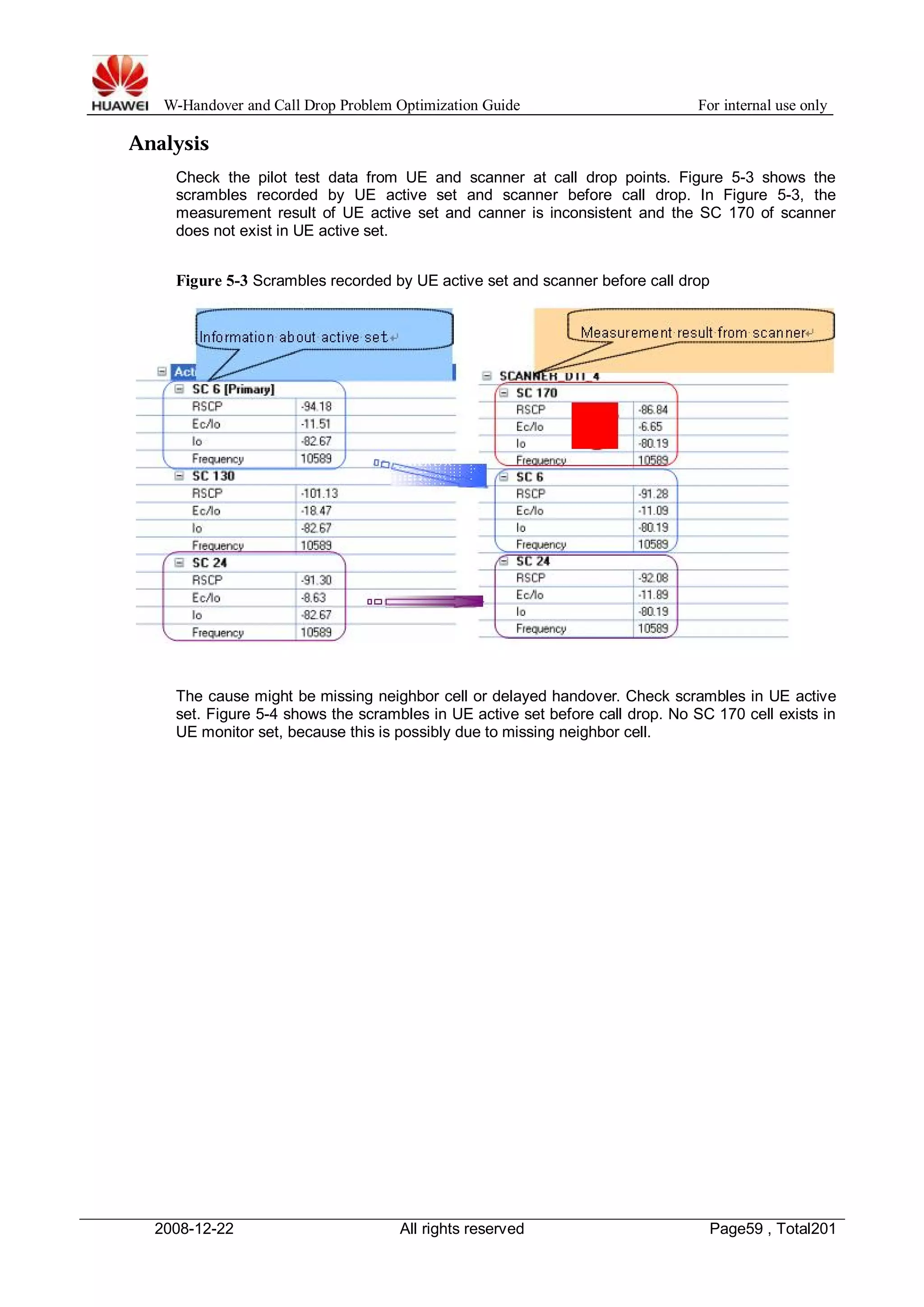 W-Handover and Call Drop Problem Optimization Guide For internal use only 
Analysis 
Check the pilot test data from UE and scanner at call drop points. Figure 5-3 shows the 
scrambles recorded by UE active set and scanner before call drop. In Figure 5-3, the 
measurement result of UE active set and canner is inconsistent and the SC 170 of scanner 
does not exist in UE active set. 
Figure 5-3 Scrambles recorded by UE active set and scanner before call drop 
The cause might be missing neighbor cell or delayed handover. Check scrambles in UE active 
set. Figure 5-4 shows the scrambles in UE active set before call drop. No SC 170 cell exists in 
UE monitor set, because this is possibly due to missing neighbor cell. 
2008-12-22 All rights reserved Page59 , Total201 
 