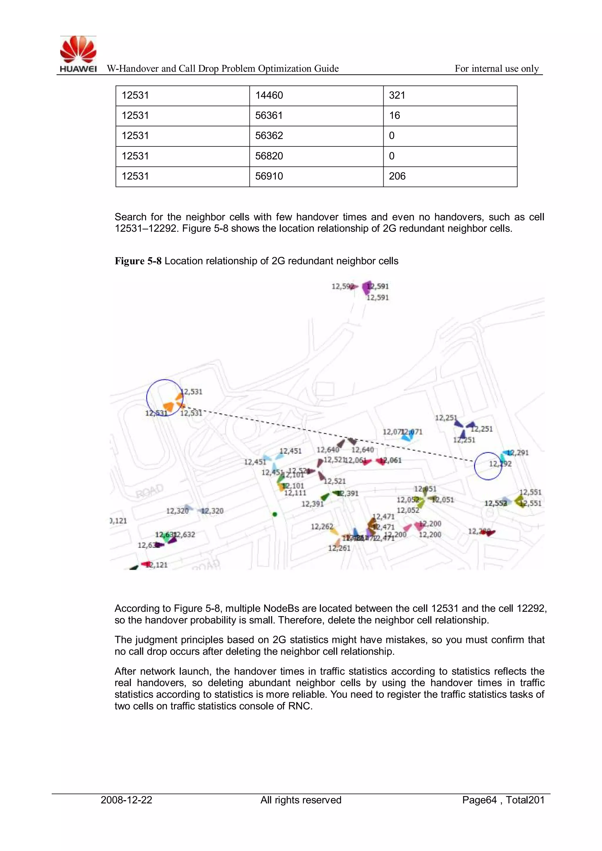 W-Handover and Call Drop Problem Optimization Guide For internal use only 
12531 14460 321 
12531 56361 16 
12531 56362 0 
12531 56820 0 
12531 56910 206 
Search for the neighbor cells with few handover times and even no handovers, such as cell 
12531–12292. Figure 5-8 shows the location relationship of 2G redundant neighbor cells. 
Figure 5-8 Location relationship of 2G redundant neighbor cells 
According to Figure 5-8, multiple NodeBs are located between the cell 12531 and the cell 12292, 
so the handover probability is small. Therefore, delete the neighbor cell relationship. 
The judgment principles based on 2G statistics might have mistakes, so you must confirm that 
no call drop occurs after deleting the neighbor cell relationship. 
After network launch, the handover times in traffic statistics according to statistics reflects the 
real handovers, so deleting abundant neighbor cells by using the handover times in traffic 
statistics according to statistics is more reliable. You need to register the traffic statistics tasks of 
two cells on traffic statistics console of RNC. 
2008-12-22 All rights reserved Page64 , Total201 
 