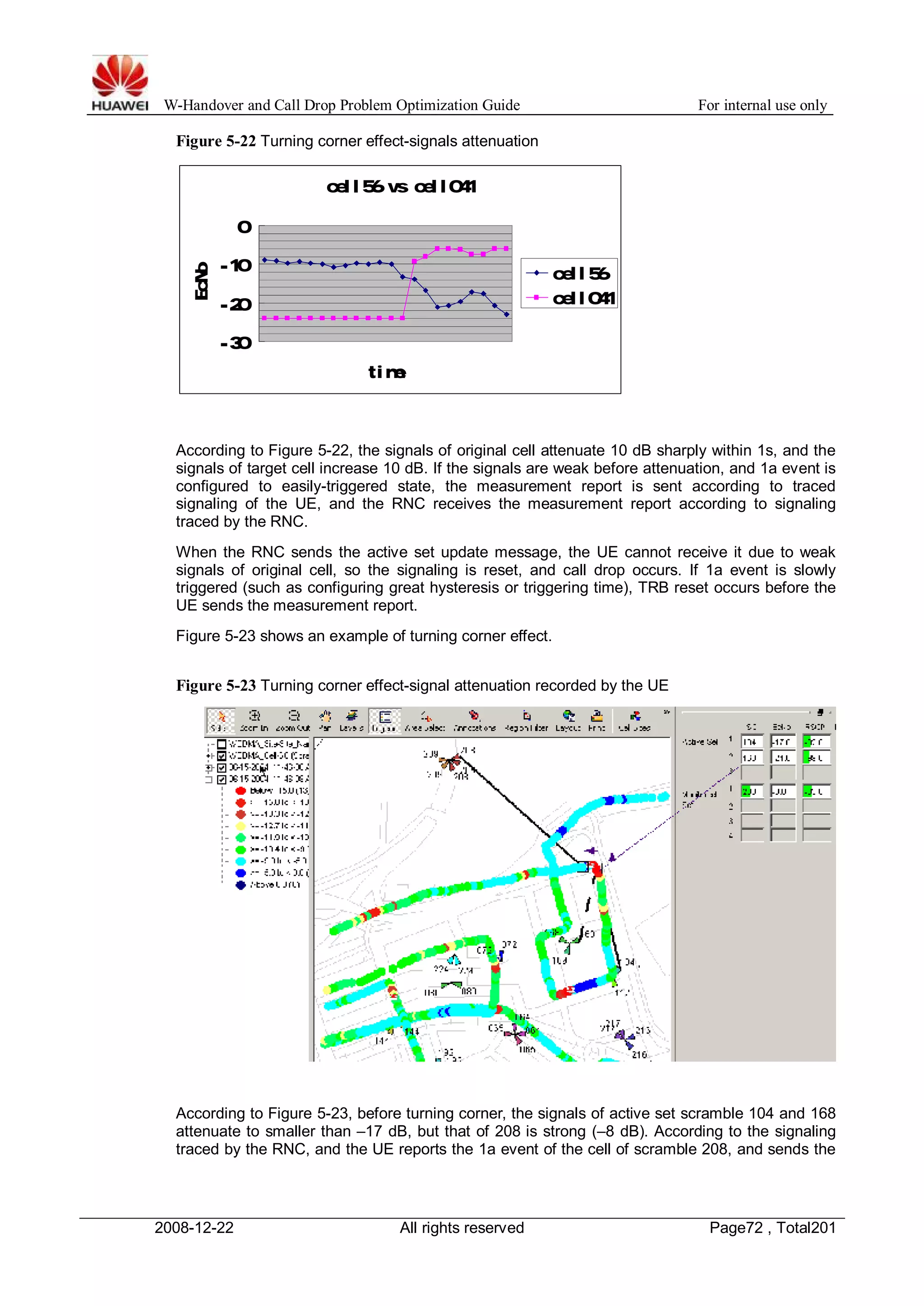 W-Handover and Call Drop Problem Optimization Guide For internal use only 
Figure 5-22 Turning corner effect-signals attenuation 
cell56 vs cell041 
0 
-10 
-20 
-30 
time 
EcNo 
cell56 
cell041 
According to Figure 5-22, the signals of original cell attenuate 10 dB sharply within 1s, and the 
signals of target cell increase 10 dB. If the signals are weak before attenuation, and 1a event is 
configured to easily-triggered state, the measurement report is sent according to traced 
signaling of the UE, and the RNC receives the measurement report according to signaling 
traced by the RNC. 
When the RNC sends the active set update message, the UE cannot receive it due to weak 
signals of original cell, so the signaling is reset, and call drop occurs. If 1a event is slowly 
triggered (such as configuring great hysteresis or triggering time), TRB reset occurs before the 
UE sends the measurement report. 
Figure 5-23 shows an example of turning corner effect. 
Figure 5-23 Turning corner effect-signal attenuation recorded by the UE 
According to Figure 5-23, before turning corner, the signals of active set scramble 104 and 168 
attenuate to smaller than –17 dB, but that of 208 is strong (–8 dB). According to the signaling 
traced by the RNC, and the UE reports the 1a event of the cell of scramble 208, and sends the 
2008-12-22 All rights reserved Page72 , Total201 
 
