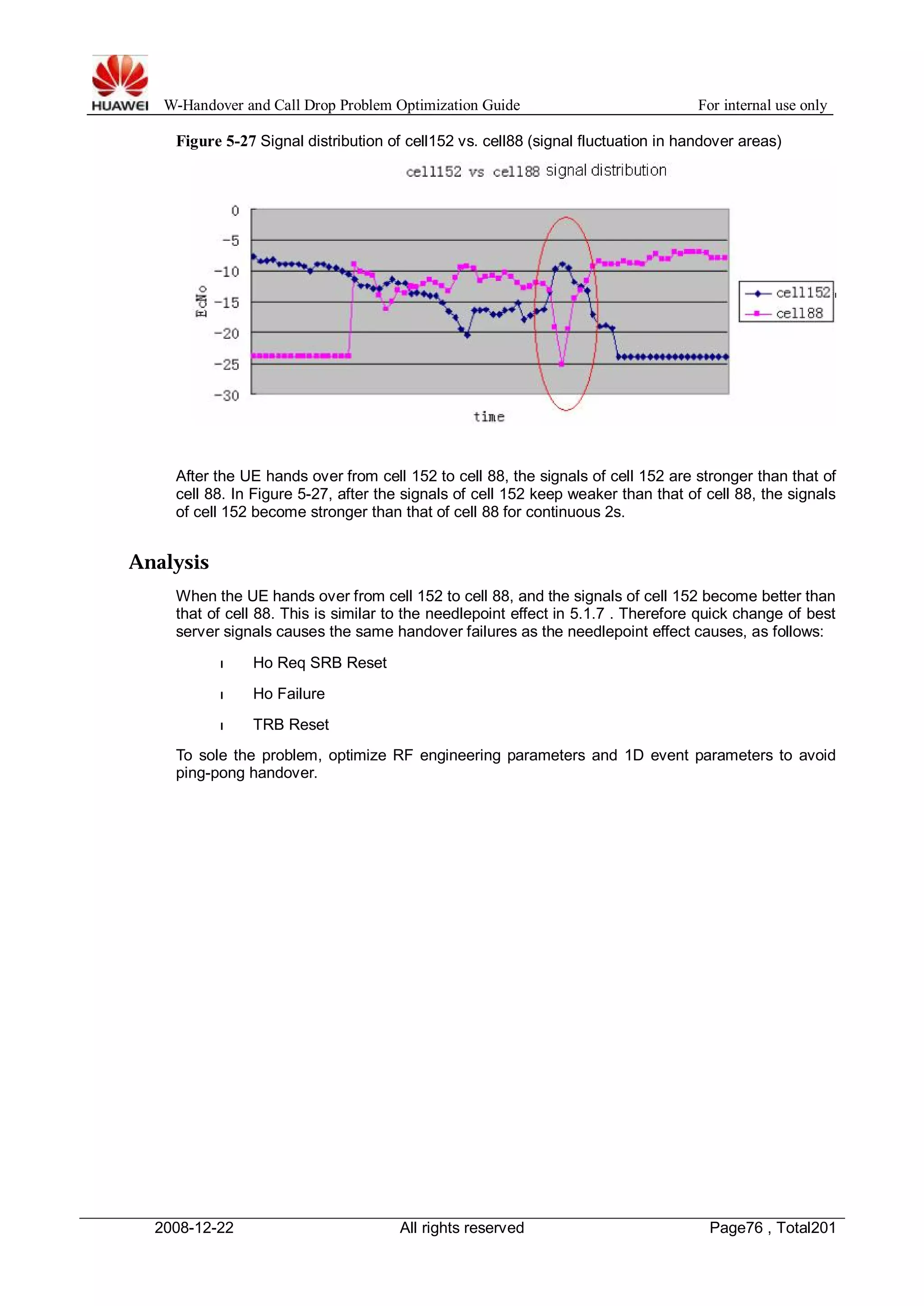 W-Handover and Call Drop Problem Optimization Guide For internal use only 
Figure 5-27 Signal distribution of cell152 vs. cell88 (signal fluctuation in handover areas) 
After the UE hands over from cell 152 to cell 88, the signals of cell 152 are stronger than that of 
cell 88. In Figure 5-27, after the signals of cell 152 keep weaker than that of cell 88, the signals 
of cell 152 become stronger than that of cell 88 for continuous 2s. 
Analysis 
When the UE hands over from cell 152 to cell 88, and the signals of cell 152 become better than 
that of cell 88. This is similar to the needlepoint effect in 5.1.7 . Therefore quick change of best 
server signals causes the same handover failures as the needlepoint effect causes, as follows: 
l Ho Req SRB Reset 
l Ho Failure 
l TRB Reset 
To sole the problem, optimize RF engineering parameters and 1D event parameters to avoid 
ping-pong handover. 
2008-12-22 All rights reserved Page76 , Total201 
 