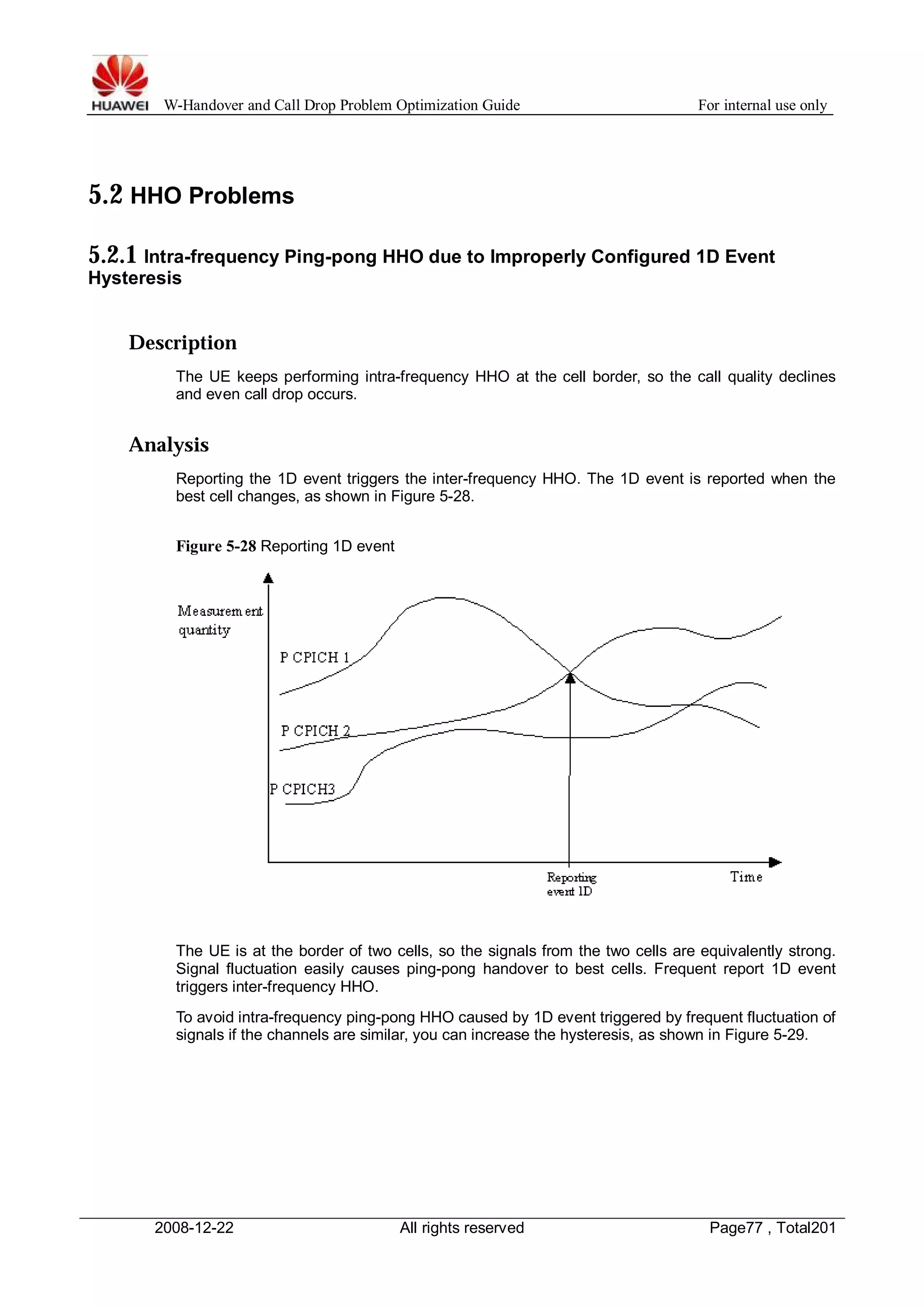 W-Handover and Call Drop Problem Optimization Guide For internal use only 
5.2 HHO Problems 
5.2.1 Intra-frequency Ping-pong HHO due to Improperly Configured 1D Event 
Hysteresis 
Description 
The UE keeps performing intra-frequency HHO at the cell border, so the call quality declines 
and even call drop occurs. 
Analysis 
Reporting the 1D event triggers the inter-frequency HHO. The 1D event is reported when the 
best cell changes, as shown in Figure 5-28. 
Figure 5-28 Reporting 1D event 
The UE is at the border of two cells, so the signals from the two cells are equivalently strong. 
Signal fluctuation easily causes ping-pong handover to best cells. Frequent report 1D event 
triggers inter-frequency HHO. 
To avoid intra-frequency ping-pong HHO caused by 1D event triggered by frequent fluctuation of 
signals if the channels are similar, you can increase the hysteresis, as shown in Figure 5-29. 
2008-12-22 All rights reserved Page77 , Total201 
 