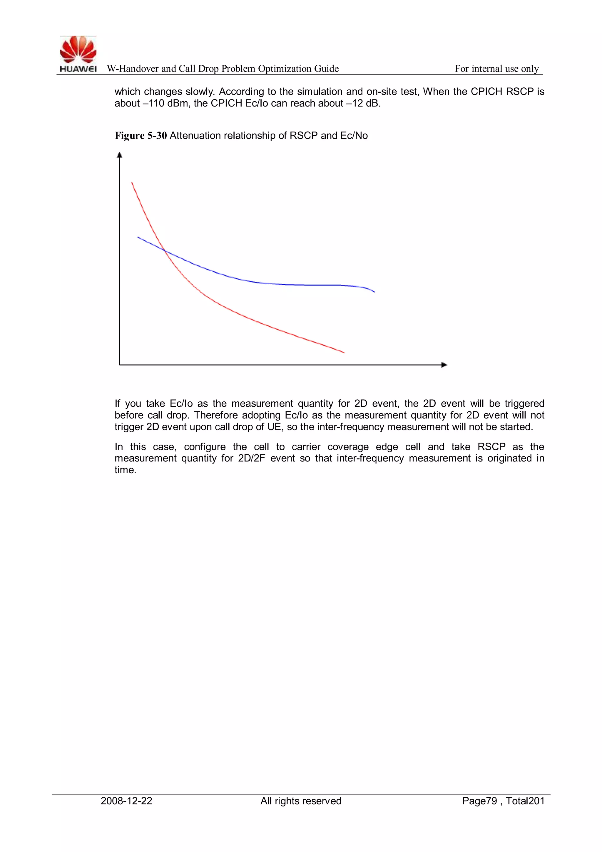 W-Handover and Call Drop Problem Optimization Guide For internal use only 
which changes slowly. According to the simulation and on-site test, When the CPICH RSCP is 
about –110 dBm, the CPICH Ec/Io can reach about –12 dB. 
Figure 5-30 Attenuation relationship of RSCP and Ec/No 
If you take Ec/Io as the measurement quantity for 2D event, the 2D event will be triggered 
before call drop. Therefore adopting Ec/Io as the measurement quantity for 2D event will not 
trigger 2D event upon call drop of UE, so the inter-frequency measurement will not be started. 
In this case, configure the cell to carrier coverage edge cell and take RSCP as the 
measurement quantity for 2D/2F event so that inter-frequency measurement is originated in 
time. 
2008-12-22 All rights reserved Page79 , Total201 
 
