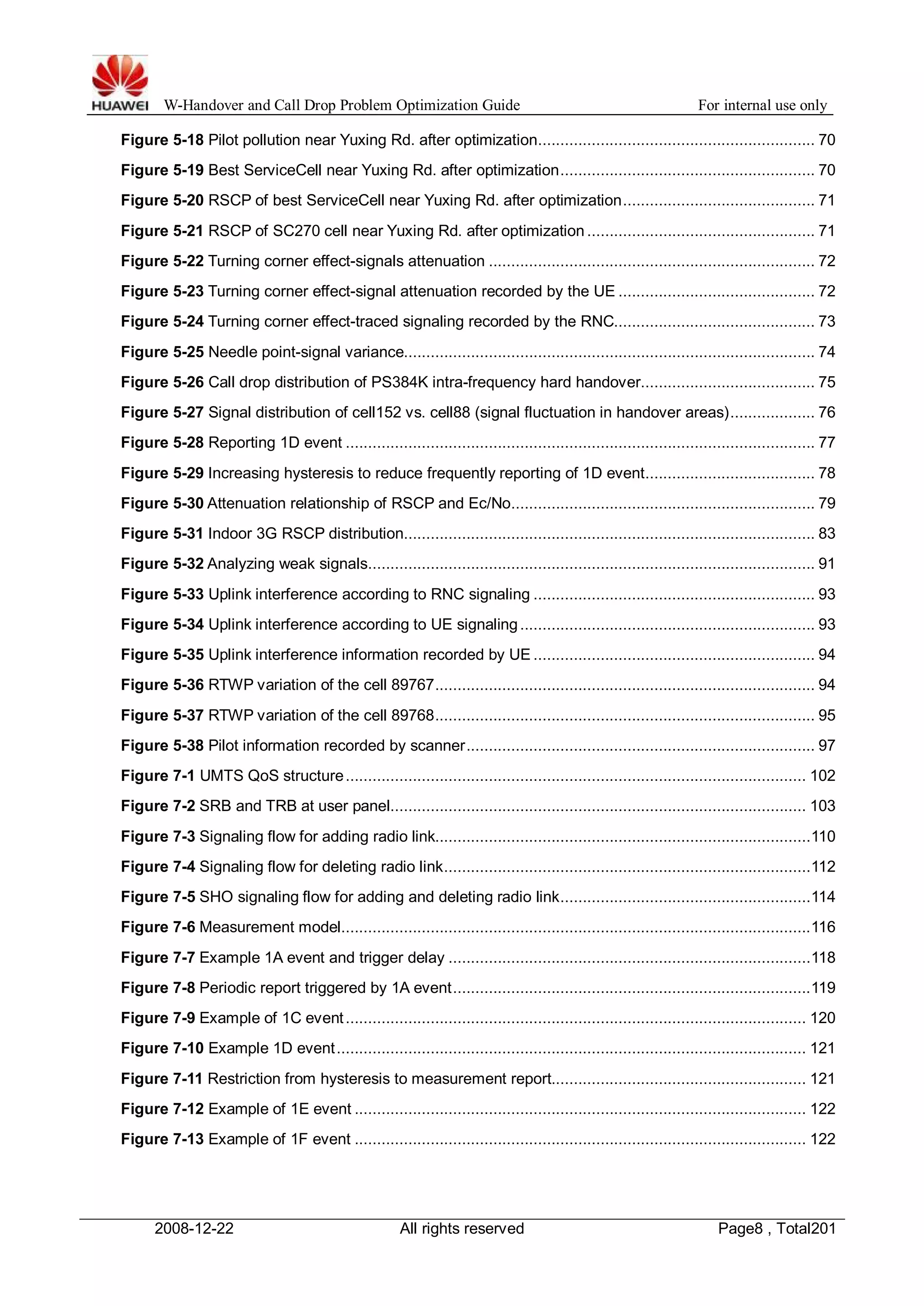 W-Handover and Call Drop Problem Optimization Guide For internal use only 
Figure 5-18 Pilot pollution near Yuxing Rd. after optimization.............................................................. 70 
Figure 5-19 Best ServiceCell near Yuxing Rd. after optimization......................................................... 70 
Figure 5-20 RSCP of best ServiceCell near Yuxing Rd. after optimization........................................... 71 
Figure 5-21 RSCP of SC270 cell near Yuxing Rd. after optimization ................................................... 71 
Figure 5-22 Turning corner effect-signals attenuation ......................................................................... 72 
Figure 5-23 Turning corner effect-signal attenuation recorded by the UE ............................................ 72 
Figure 5-24 Turning corner effect-traced signaling recorded by the RNC............................................. 73 
Figure 5-25 Needle point-signal variance............................................................................................ 74 
Figure 5-26 Call drop distribution of PS384K intra-frequency hard handover....................................... 75 
Figure 5-27 Signal distribution of cell152 vs. cell88 (signal fluctuation in handover areas)................... 76 
Figure 5-28 Reporting 1D event ......................................................................................................... 77 
Figure 5-29 Increasing hysteresis to reduce frequently reporting of 1D event...................................... 78 
Figure 5-30 Attenuation relationship of RSCP and Ec/No.................................................................... 79 
Figure 5-31 Indoor 3G RSCP distribution............................................................................................ 83 
Figure 5-32 Analyzing weak signals.................................................................................................... 91 
Figure 5-33 Uplink interference according to RNC signaling ............................................................... 93 
Figure 5-34 Uplink interference according to UE signaling .................................................................. 93 
Figure 5-35 Uplink interference information recorded by UE ............................................................... 94 
Figure 5-36 RTWP variation of the cell 89767..................................................................................... 94 
Figure 5-37 RTWP variation of the cell 89768..................................................................................... 95 
Figure 5-38 Pilot information recorded by scanner.............................................................................. 97 
Figure 7-1 UMTS QoS structure....................................................................................................... 102 
Figure 7-2 SRB and TRB at user panel............................................................................................. 103 
Figure 7-3 Signaling flow for adding radio link....................................................................................110 
Figure 7-4 Signaling flow for deleting radio link..................................................................................112 
Figure 7-5 SHO signaling flow for adding and deleting radio link........................................................114 
Figure 7-6 Measurement model.........................................................................................................116 
Figure 7-7 Example 1A event and trigger delay .................................................................................118 
Figure 7-8 Periodic report triggered by 1A event................................................................................119 
Figure 7-9 Example of 1C event ....................................................................................................... 120 
Figure 7-10 Example 1D event......................................................................................................... 121 
Figure 7-11 Restriction from hysteresis to measurement report......................................................... 121 
Figure 7-12 Example of 1E event ..................................................................................................... 122 
Figure 7-13 Example of 1F event ..................................................................................................... 122 
2008-12-22 All rights reserved Page8 , Total201 
 