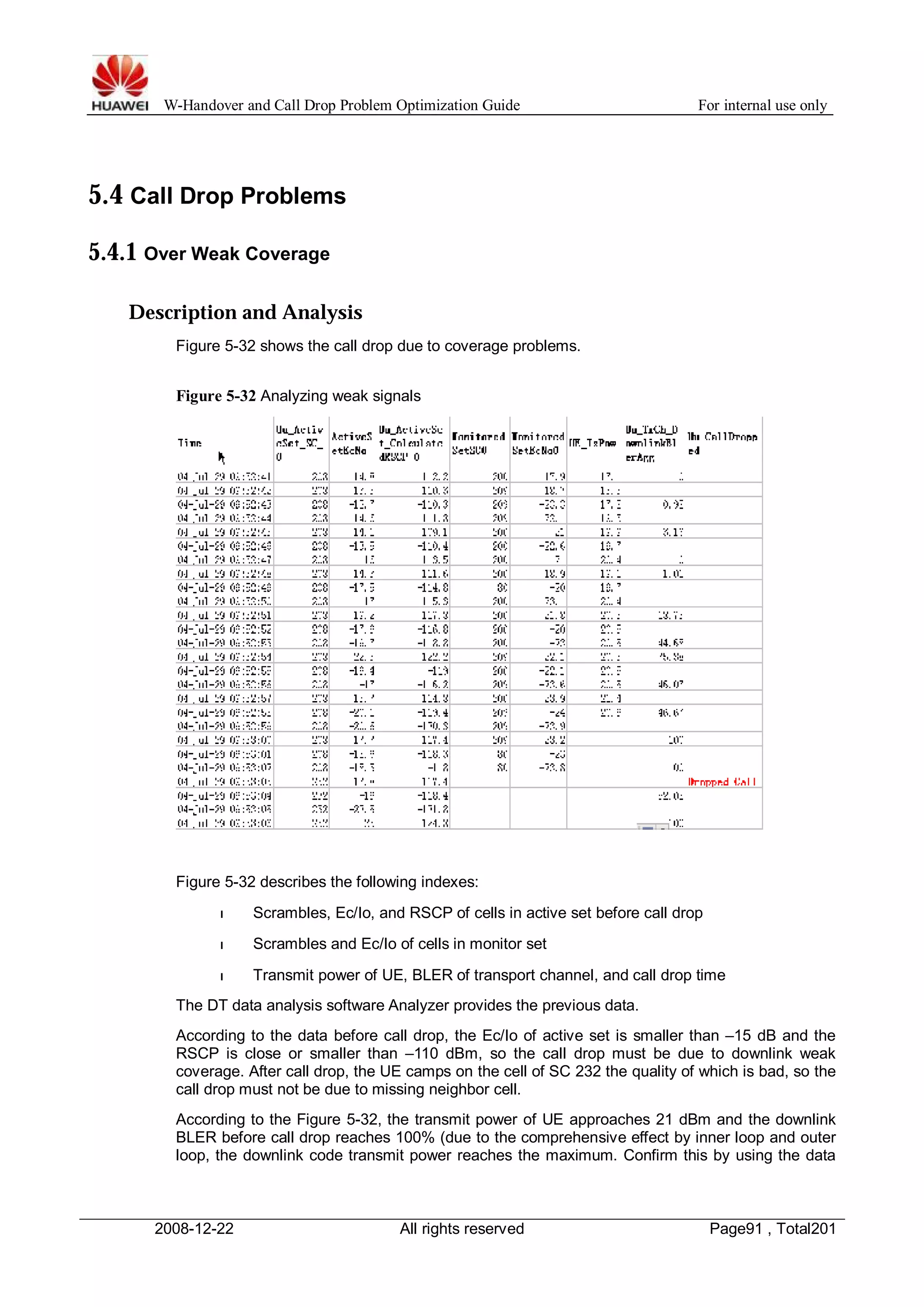 W-Handover and Call Drop Problem Optimization Guide For internal use only 
5.4 Call Drop Problems 
5.4.1 Over Weak Coverage 
Description and Analysis 
Figure 5-32 shows the call drop due to coverage problems. 
Figure 5-32 Analyzing weak signals 
Figure 5-32 describes the following indexes: 
l Scrambles, Ec/Io, and RSCP of cells in active set before call drop 
l Scrambles and Ec/Io of cells in monitor set 
l Transmit power of UE, BLER of transport channel, and call drop time 
The DT data analysis software Analyzer provides the previous data. 
According to the data before call drop, the Ec/Io of active set is smaller than –15 dB and the 
RSCP is close or smaller than –110 dBm, so the call drop must be due to downlink weak 
coverage. After call drop, the UE camps on the cell of SC 232 the quality of which is bad, so the 
call drop must not be due to missing neighbor cell. 
According to the Figure 5-32, the transmit power of UE approaches 21 dBm and the downlink 
BLER before call drop reaches 100% (due to the comprehensive effect by inner loop and outer 
loop, the downlink code transmit power reaches the maximum. Confirm this by using the data 
2008-12-22 All rights reserved Page91 , Total201 
 