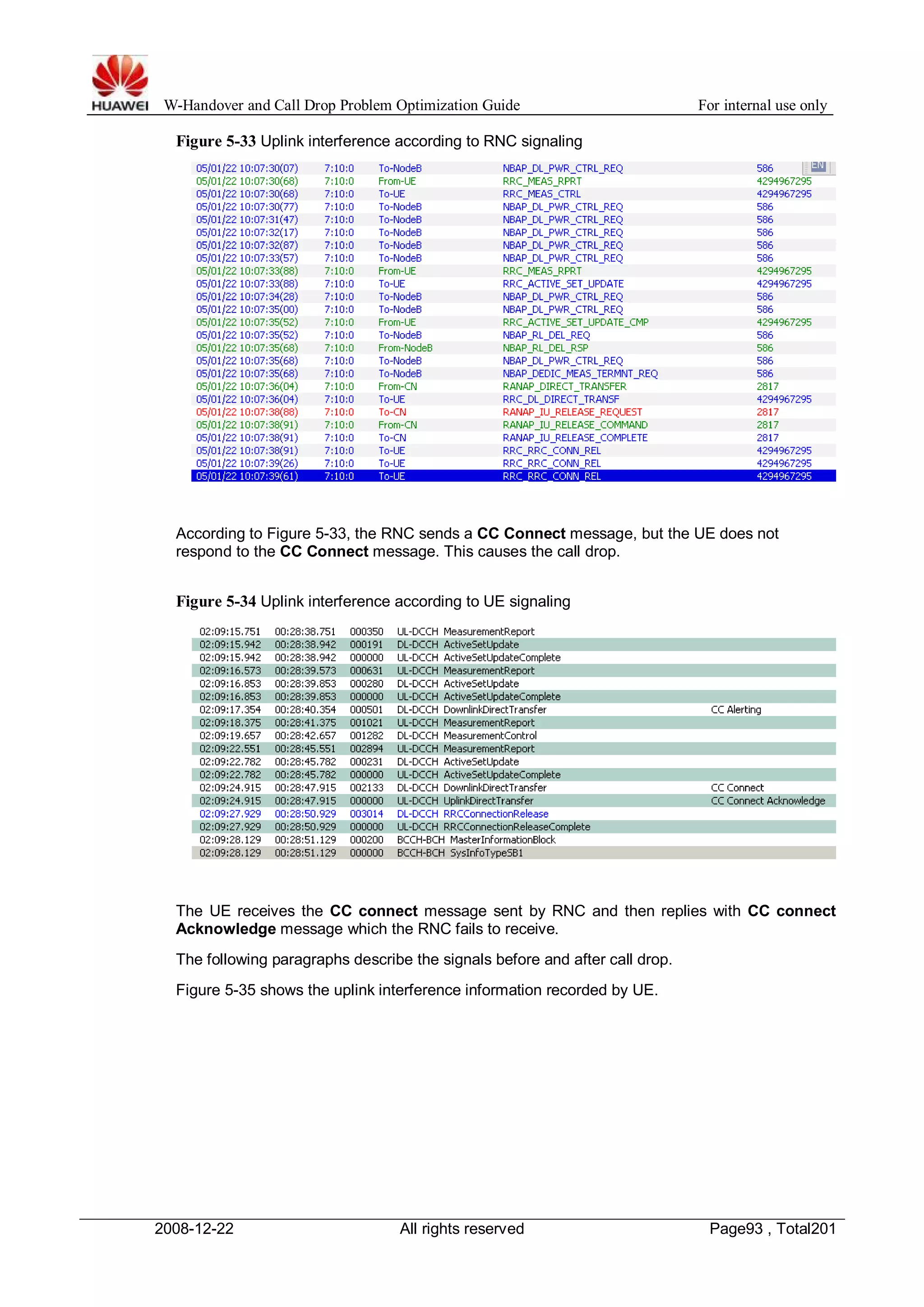 W-Handover and Call Drop Problem Optimization Guide For internal use only 
Figure 5-33 Uplink interference according to RNC signaling 
According to Figure 5-33, the RNC sends a CC Connect message, but the UE does not 
respond to the CC Connect message. This causes the call drop. 
Figure 5-34 Uplink interference according to UE signaling 
The UE receives the CC connect message sent by RNC and then replies with CC connect 
Acknowledge message which the RNC fails to receive. 
The following paragraphs describe the signals before and after call drop. 
Figure 5-35 shows the uplink interference information recorded by UE. 
2008-12-22 All rights reserved Page93 , Total201 
 