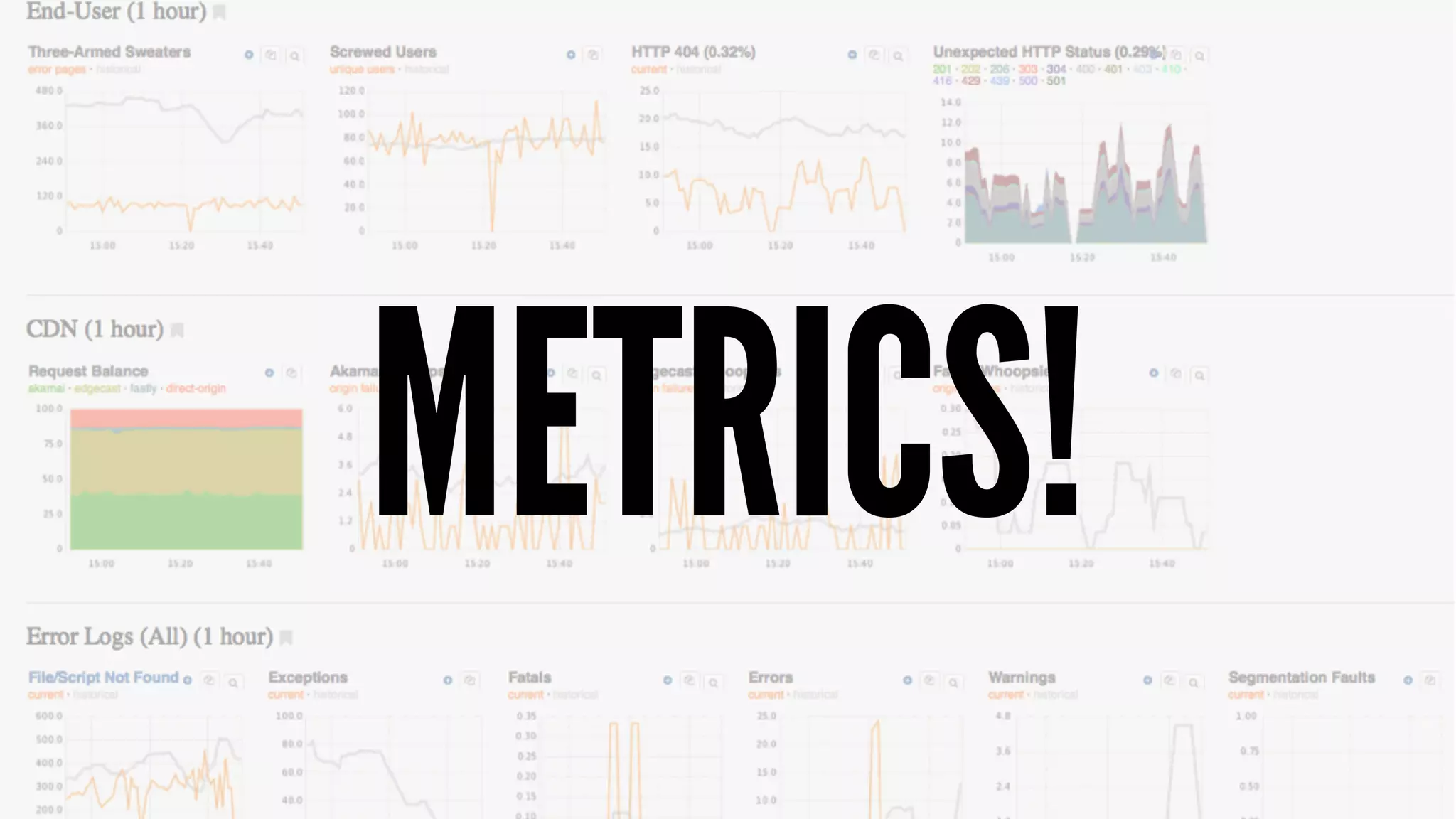 METRICS! 
 