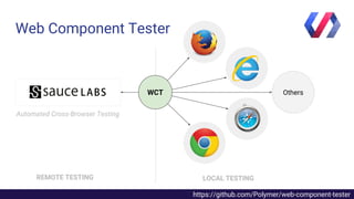 Web Component Tester
Others
LOCAL TESTINGREMOTE TESTING
WCT
Automated Cross-Browser Testing
https://github.com/Polymer/web-component-tester
 