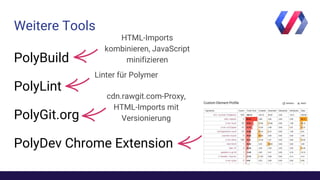 Weitere Tools
PolyBuild
PolyLint
PolyGit.org
PolyDev Chrome Extension
HTML-Imports
kombinieren, JavaScript
minifizieren
Linter für Polymer
cdn.rawgit.com-Proxy,
HTML-Imports mit
Versionierung
 