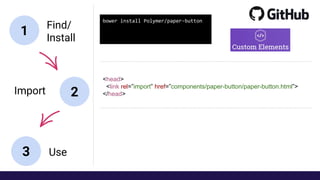 <head>
<link rel=”import” href=”components/paper-button/paper-button.html”>
</head>
bower install Polymer/paper-button
1
3
2
Find/
Install
Import
Use
 