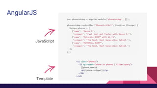AngularJS
JavaScript
Template
 