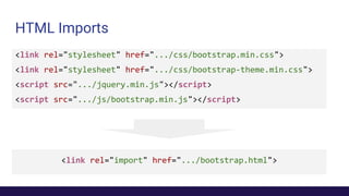 HTML Imports
<link rel="stylesheet" href=".../css/bootstrap.min.css">
<link rel="stylesheet" href=".../css/bootstrap-theme.min.css">
<script src=".../jquery.min.js"></script>
<script src=".../js/bootstrap.min.js"></script>
<link rel="import" href=".../bootstrap.html">
 