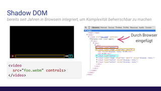 Shadow DOM
bereits seit Jahren in Browsern integriert, um Komplexität beherrschbar zu machen
<video
src="foo.webm" controls>
</video>
Durch Browser
eingefügt
 