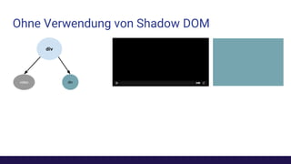 Ohne Verwendung von Shadow DOM
div
div
video
 