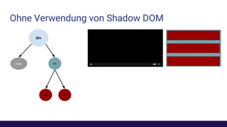 Ohne Verwendung von Shadow DOM
divdiv
div
video div
 