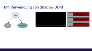 Mit Verwendung von Shadow DOM
div
my-playlistvideo
Der Pate
Lorem ipsum dolor sit amet,
ipsum sit orem aleta
Pulp Fiction
Lorem ipsum dolor sit amet,
ipsum sit orem aleta
The Dark KnightLorem ipsum dolor sit amet,
ipsum sit orem aleta
 