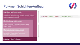 Polymer: Schichten-Aufbau
Standard (polymer.html)
Annotations, Data-Binding, Gesture-Events, Scoped
Styling, Helper-Funktionen
Mini (polymer-mini.html)
HTML-Template, Callbacks, Shadow DOM,
Shady DOM
Polymer “Core” (Basis)
Micro (polymer-micro.html)
Behaviours, Konstruktor, Vererbung,
Attributes, Properties, ...
<link rel="import" href=".../polymer.html">
 