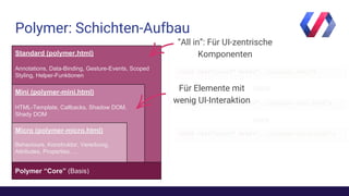 Polymer: Schichten-Aufbau
Standard (polymer.html)
Annotations, Data-Binding, Gesture-Events, Scoped
Styling, Helper-Funktionen
Mini (polymer-mini.html)
HTML-Template, Callbacks, Shadow DOM,
Shady DOM
Polymer “Core” (Basis)
Micro (polymer-micro.html)
Behaviours, Konstruktor, Vererbung,
Attributes, Properties, ...
<link rel="import" href=".../polymer.html">
<link rel="import" href=".../polymer-mini.html">
ODER
ODER
<link rel="import" href=".../polymer-micro.html">
“All in”: Für UI-zentrische
Komponenten
Für Elemente mit
wenig UI-Interaktion
 