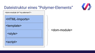 Dateistruktur eines “Polymer-Elements”
<HTML-Imports>
<script>
<dom-module>
<dom-module id=”my-element”>
<template>
<style>
 