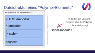 Dateistruktur eines “Polymer-Elements”
<dom-module id=”my-element”>
<HTML-Imports>
<template>
<style>
<script>
<dom-module>
Ist selbst ein Custom-
Element, das die Polymer-
Library mitbringt
 