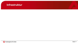 Seite 11
Infrastruktur
 