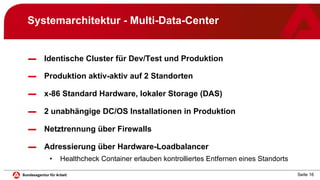 Seite 16
Systemarchitektur - Multi-Data-Center
▬ Identische Cluster für Dev/Test und Produktion
▬ Produktion aktiv-aktiv auf 2 Standorten
▬ x-86 Standard Hardware, lokaler Storage (DAS)
▬ 2 unabhängige DC/OS Installationen in Produktion
▬ Netztrennung über Firewalls
▬ Adressierung über Hardware-Loadbalancer
• Healthcheck Container erlauben kontrolliertes Entfernen eines Standorts
 