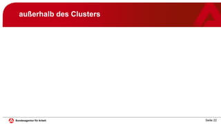 Seite 22
außerhalb des Clusters
 
