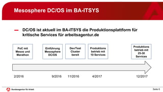 Seite 6
Mesosphere DC/OS im BA-ITSYS
▬ DC/OS ist aktuell im BA-ITSYS die Produktionsplattform für
kritische Services für arbeitsagentur.de
PoC mit
Mesos und
Marathon
2/2016 9/2016 11/2016 4/2017 12/2017
Einführung
Mesosphere
DC/OS
Dev/Test
Cluster
bereit
Produktions
betrieb mit
10 Services
Produktions
betrieb mit
25-30
Services
 