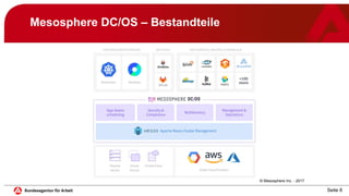 Seite 8
Mesosphere DC/OS – Bestandteile
© Mesosphere Inc. - 2017
 