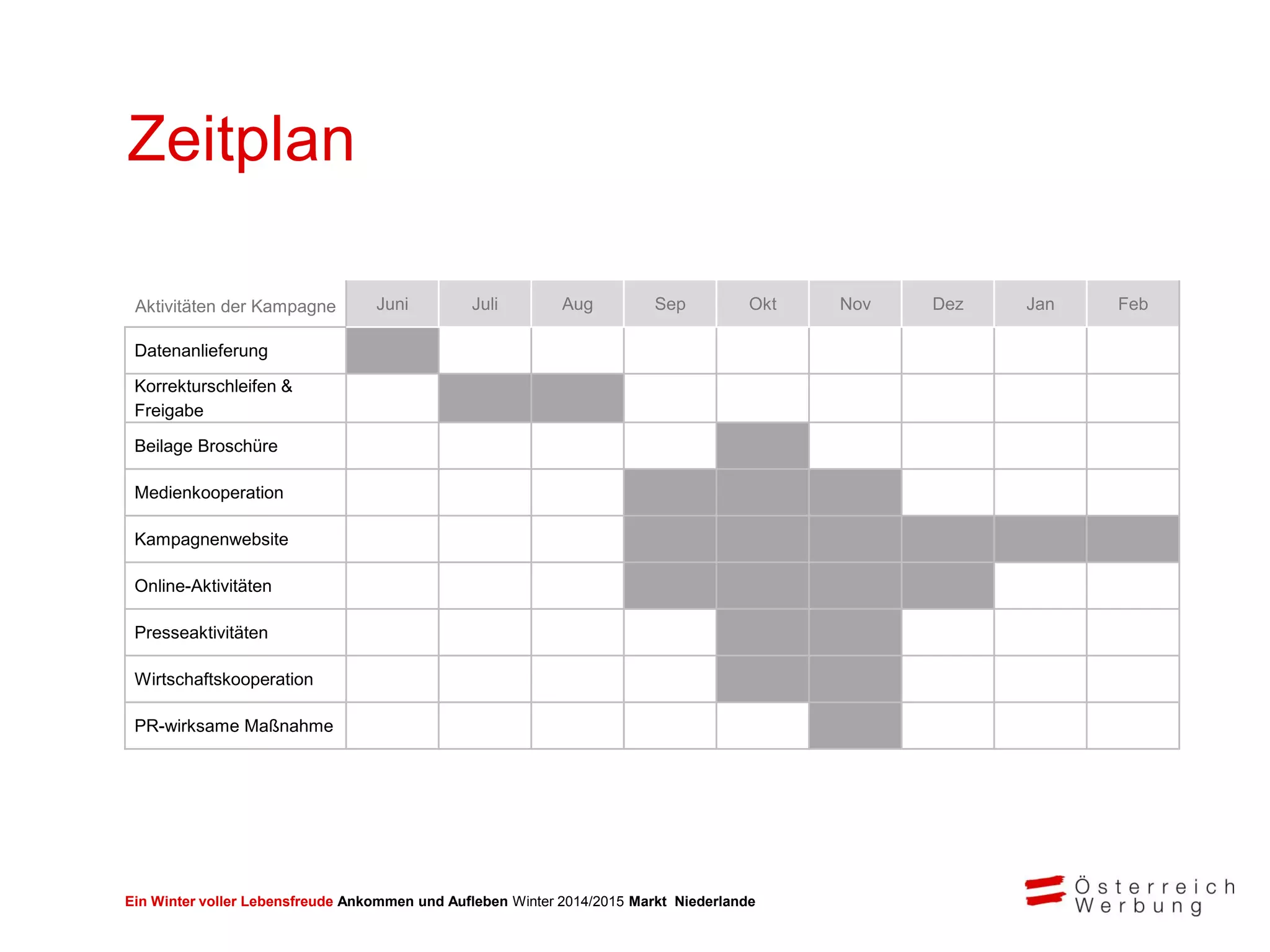 Ein Winter voller Lebensfreude Ankommen und Aufleben Winter 2014/2015 Markt Niederlande
Zeitplan
Aktivitäten der Kampagne Juni Juli Aug Sep Okt Nov Dez Jan Feb
Datenanlieferung
Korrekturschleifen &
Freigabe
Beilage Broschüre
Medienkooperation
Kampagnenwebsite
Online-Aktivitäten
Presseaktivitäten
Wirtschaftskooperation
PR-wirksame Maßnahme
 