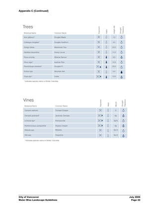 Appendix C (Continued)




City of Vancouver                 July 2009
Water Wise Landscape Guidelines    Page 22
 