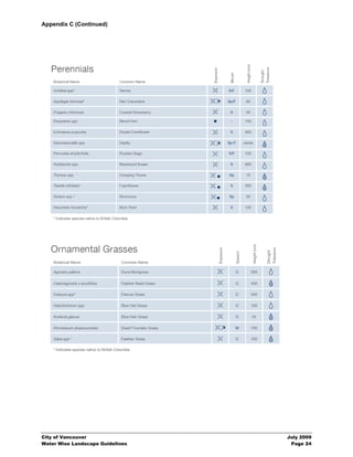 Appendix C (Continued)




City of Vancouver                 July 2009
Water Wise Landscape Guidelines    Page 24
 