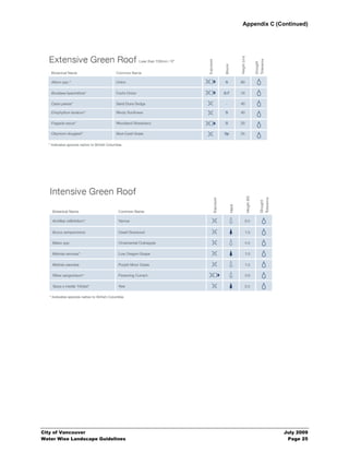 Appendix C (Continued)




City of Vancouver                              July 2009
Water Wise Landscape Guidelines                 Page 25
 