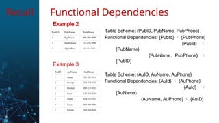 Example 2
Functional Dependencies
1 Big House 999-999-9999
2 Small House 123-456-7890
3 Alpha Press 111-111-1111
PubID PubName PubPhone Table Scheme: {PubID, PubName, PubPhone}
Functional Dependencies: {PubId}  {PubPhone}
{PubId} 
{PubName}
{PubName, PubPhone} 
{PubID}
AuID AuName AuPhone
6 Joyce 666-666-6666
7 Roman 444-444-4444
5 Smith 654-223-3455
4 Jones 123-333-3333
3 Grumpy 665-235-6532
2 Snoopy 232-234-1234
1 Sleepy 321-321-1111
Example 3
Table Scheme: {AuID, AuName, AuPhone}
Functional Dependencies: {AuId}  {AuPhone}
{AuId} 
{AuName}
{AuName, AuPhone}  {AuID}
Recall
 