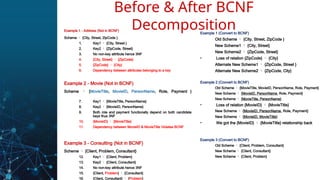 Example 1 - Address (Not in BCNF)
Scheme  {City, Street, ZipCode }
1. Key1  {City, Street }
2. Key2  {ZipCode, Street}
3. No non-key attribute hence 3NF
4. {City, Street}  {ZipCode}
5. {ZipCode}  {City}
6. Dependency between attributes belonging to a key
Example 2 - Movie (Not in BCNF)
Scheme  {MovieTitle, MovieID, PersonName, Role, Payment }
7. Key1  {MovieTitle, PersonName}
8. Key2  {MovieID, PersonName}
9. Both role and payment functionally depend on both candidate
keys thus 3NF
10. {MovieID}  {MovieTitle}
11. Dependency between MovieID & MovieTitle Violates BCNF
Example 3 - Consulting (Not in BCNF)
Scheme  {Client, Problem, Consultant}
12. Key1  {Client, Problem}
13. Key2  {Client, Consultant}
14. No non-key attribute hence 3NF
15. {Client, Problem}  {Consultant}
16. {Client, Consultant}  {Problem}
Before & After BCNF
Decomposition
Example 1 (Convert to BCNF)
Old Scheme  {City, Street, ZipCode }
New Scheme1  {City, Street}
New Scheme2  {ZipCode, Street}
• Loss of relation {ZipCode}  {City}
Alternate New Scheme1  {ZipCode, Street }
Alternate New Scheme2  {ZipCode, City}
Example 2 (Convert to BCNF)
Old Scheme  {MovieTitle, MovieID, PersonName, Role, Payment}
New Scheme  {MovieID, PersonName, Role, Payment}
New Scheme  {MovieTitle, PersonName}
• Loss of relation {MovieID}  {MovieTitle}
New Scheme  {MovieID, PersonName, Role, Payment}
New Scheme  {MovieID, MovieTitle}
• We got the {MovieID}  {MovieTitle} relationship back
Example 3 (Convert to BCNF)
Old Scheme  {Client, Problem, Consultant}
New Scheme  {Client, Consultant}
New Scheme  {Client, Problem}
 