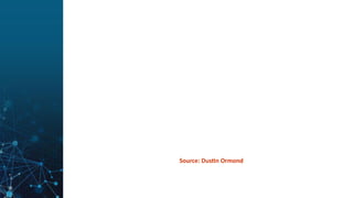 Source: Dustin Ormond
 