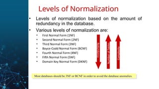 • Levels of normalization based on the amount of
redundancy in the database.
• Various levels of normalization are:
• First Normal Form (1NF)
• Second Normal Form (2NF)
• Third Normal Form (3NF)
• Boyce-Codd Normal Form (BCNF)
• Fourth Normal Form (4NF)
• Fifth Normal Form (5NF)
• Domain Key Normal Form (DKNF)
Levels of Normalization
Redundancy
Number
of
Tables
Most databases should be 3NF or BCNF in order to avoid the database anomalies.
Complexity
 