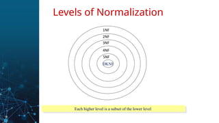Normalization of database from first normal form to 5th normal form | PPT