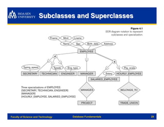 Subclasses and Superclasses




Faculty of Science and Technology   Database Fundamentals   29
 