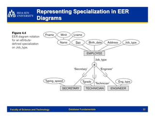 Representing Specialization in EER
                      Diagrams




Faculty of Science and Technology   Database Fundamentals   32
 